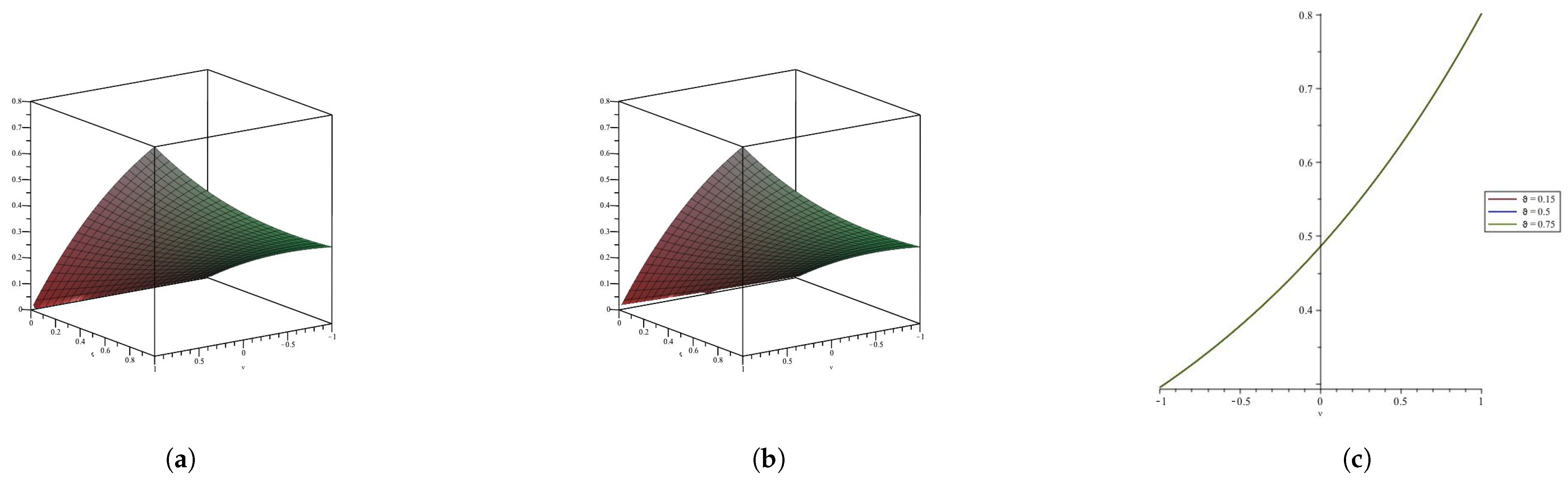 Axioms 12 00901 g003