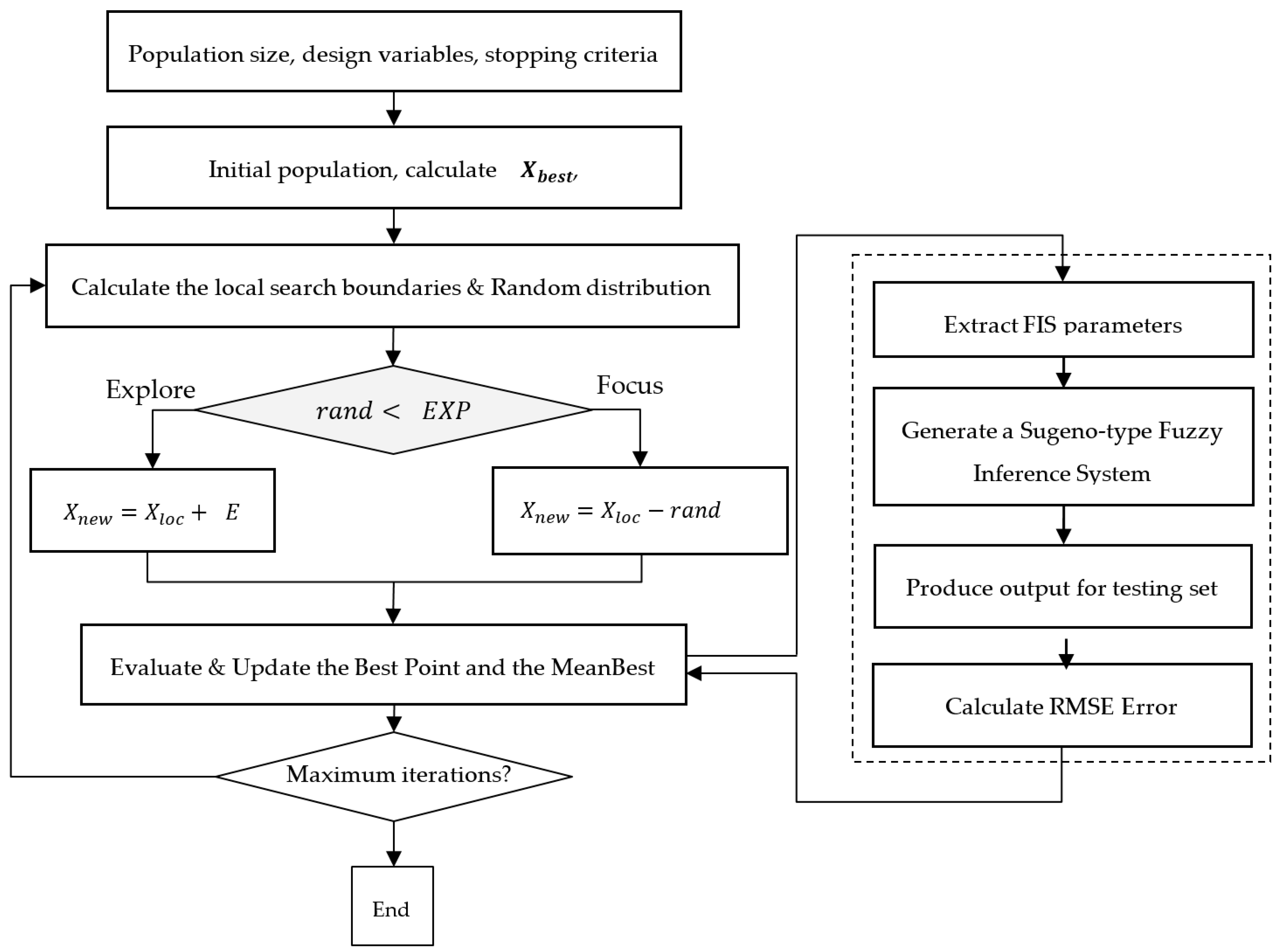 Axioms 12 00904 g001 Axioms 12 00904 g001