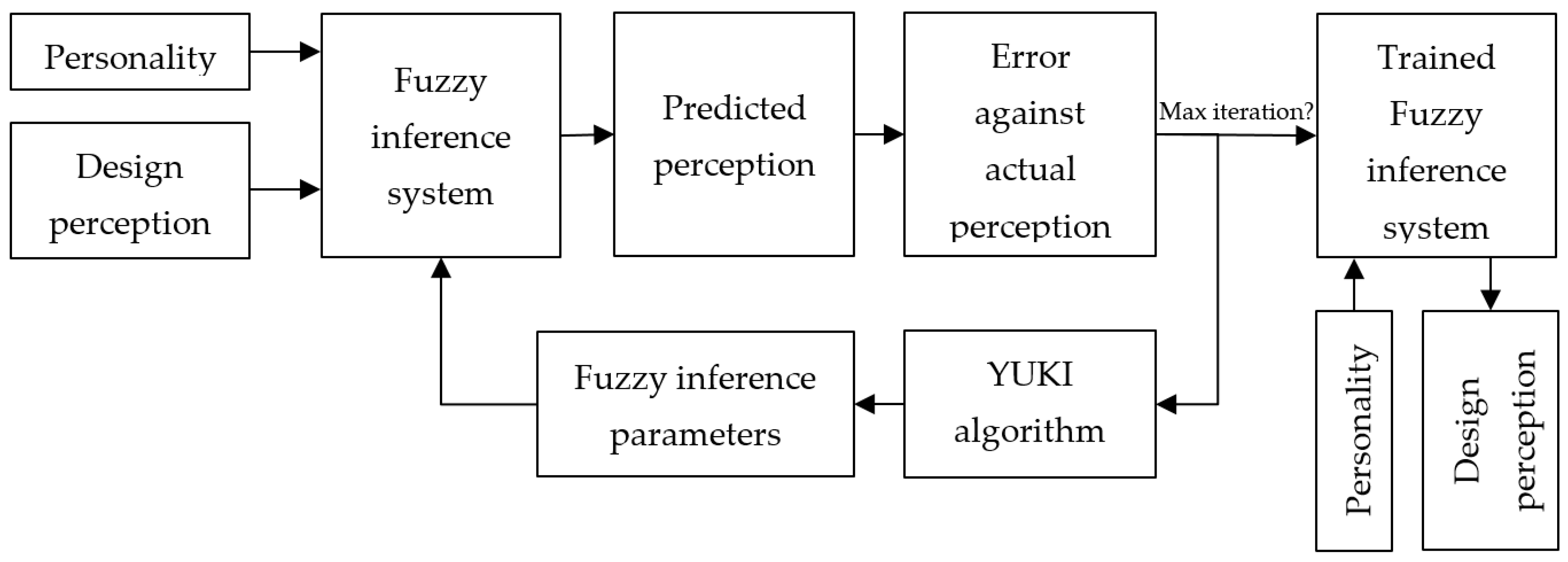 Axioms 12 00904 g005 Axioms 12 00904 g005