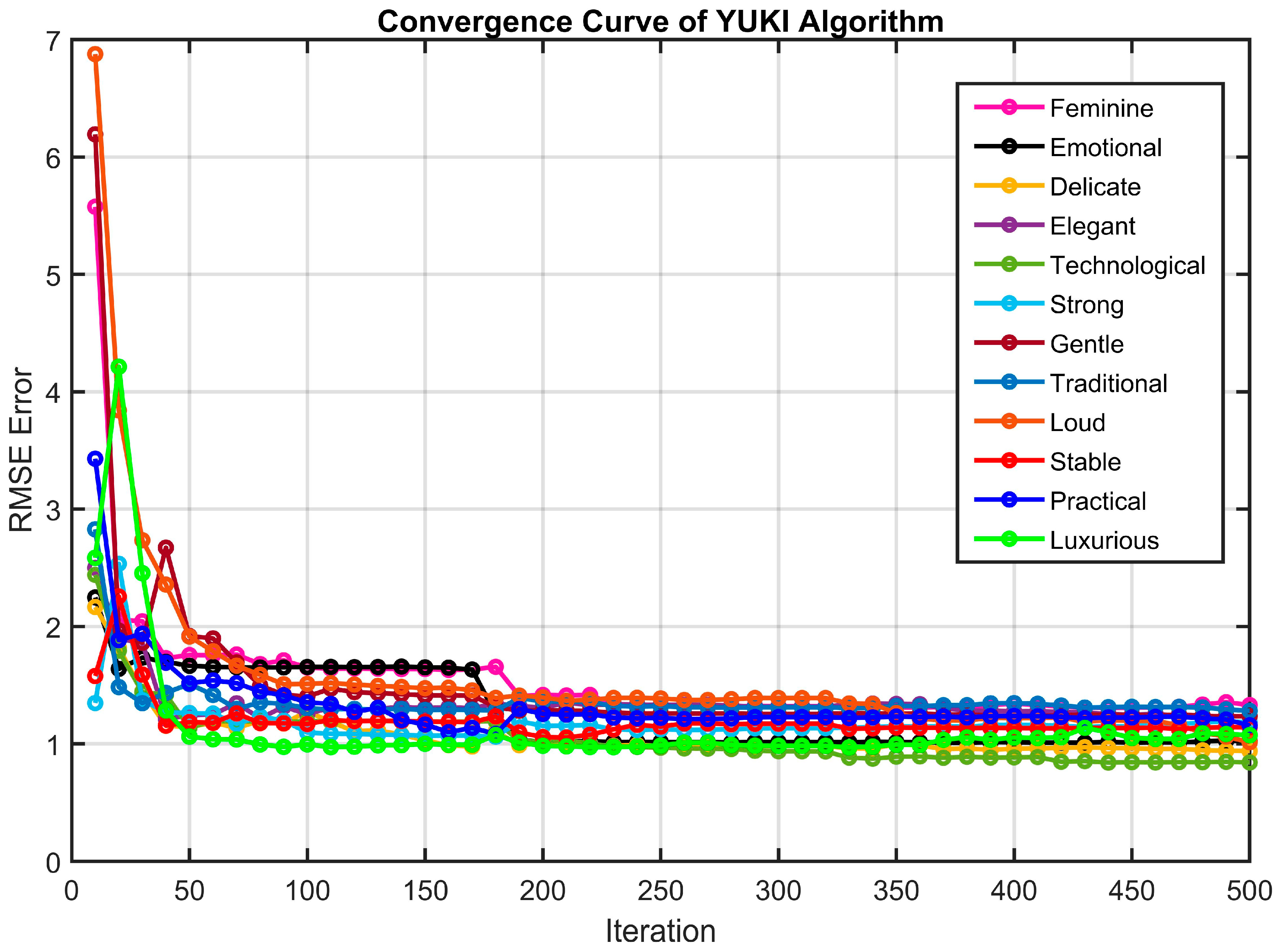 Axioms 12 00904 g007 Axioms 12 00904 g007