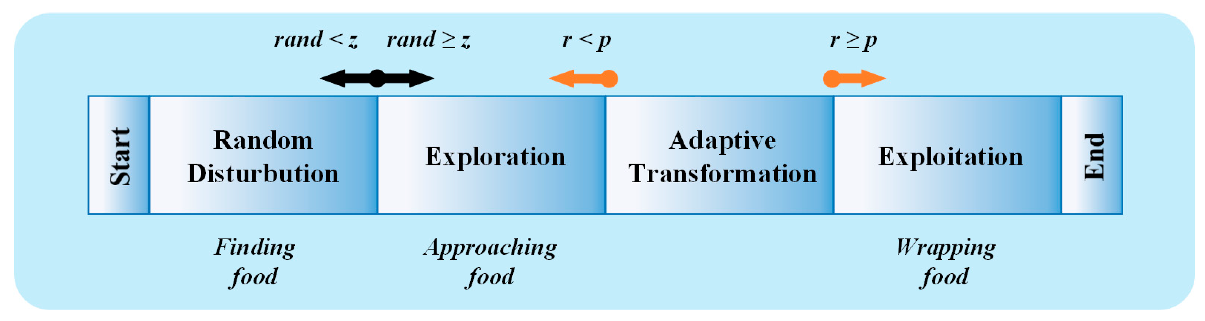 Axioms 12 00907 g001