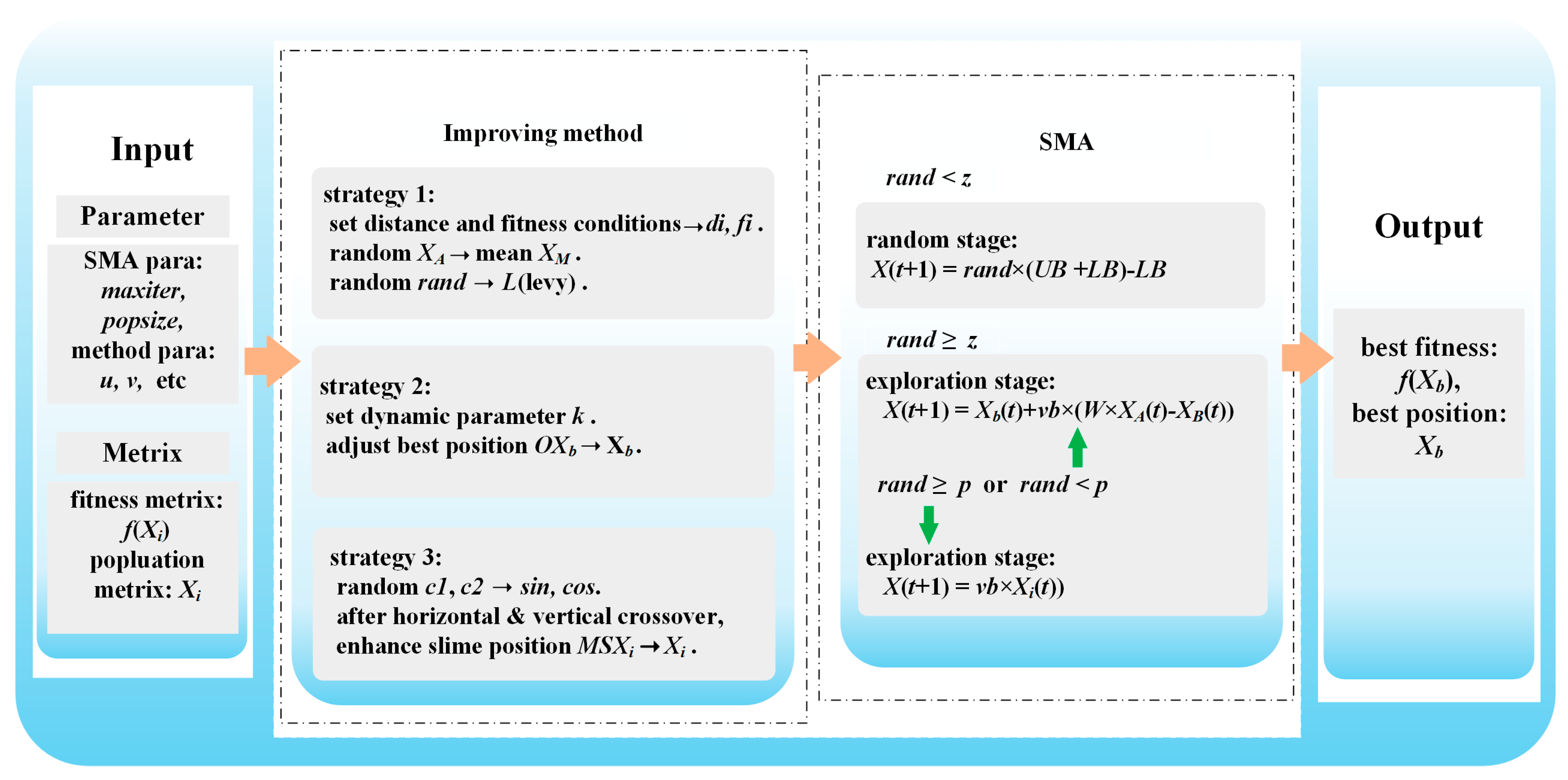 Axioms 12 00907 g005