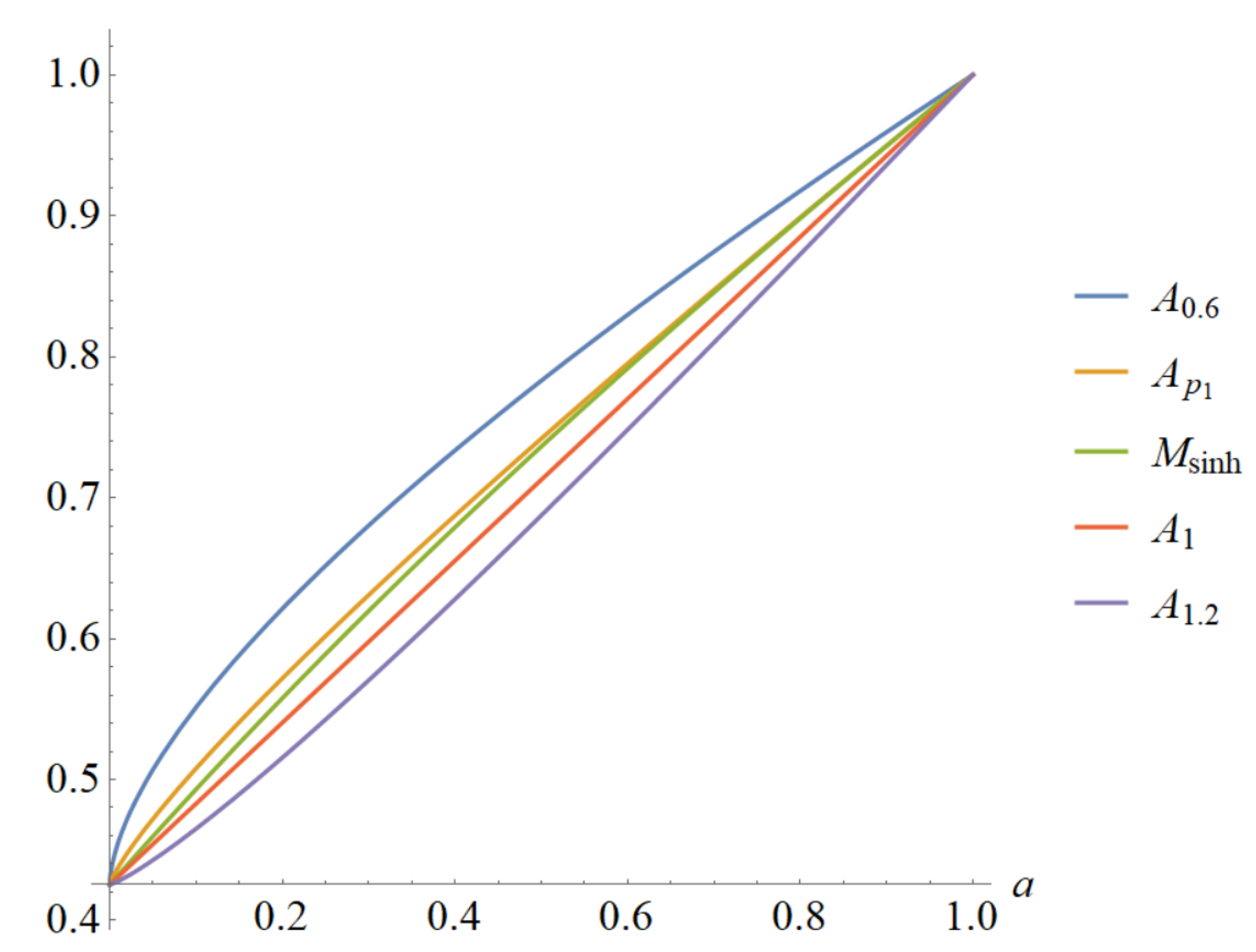 Axioms 12 00910 g001 Axioms 12 00910 g001