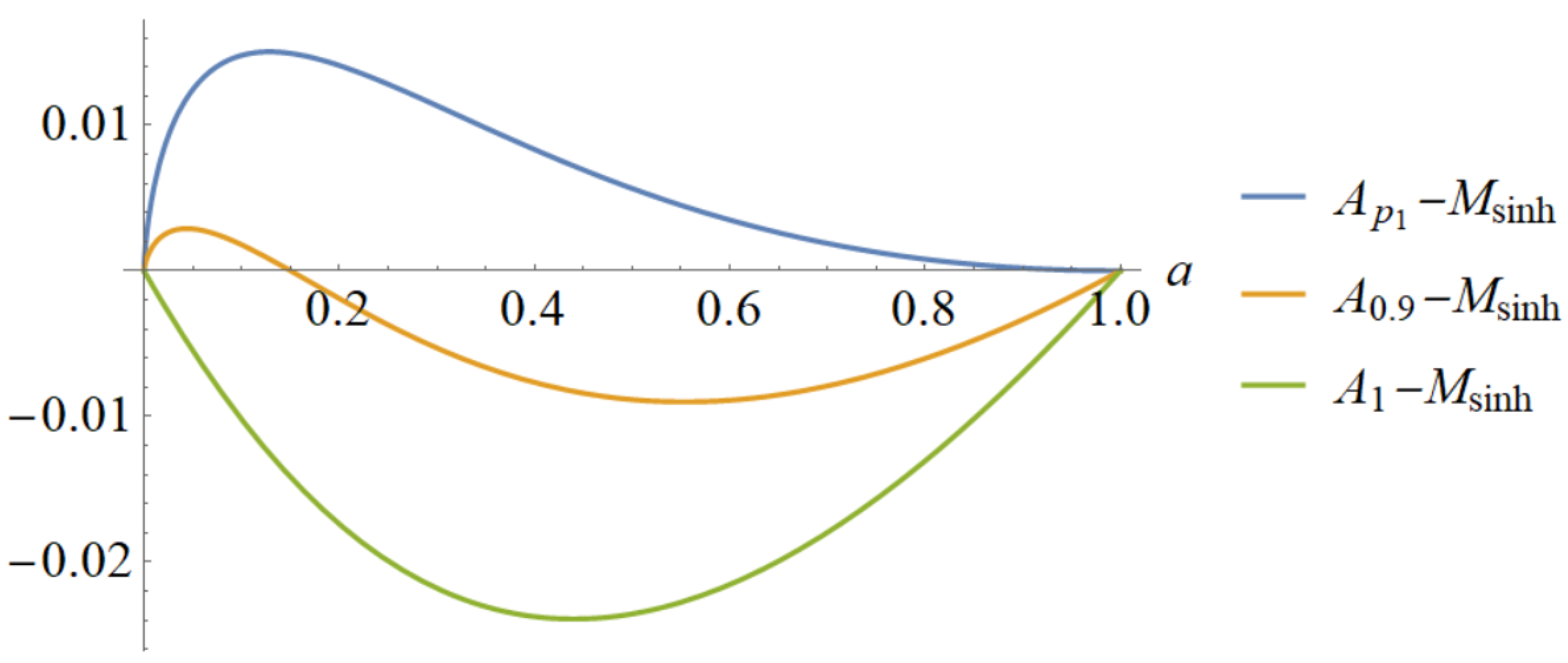 Axioms 12 00910 g002 Axioms 12 00910 g002