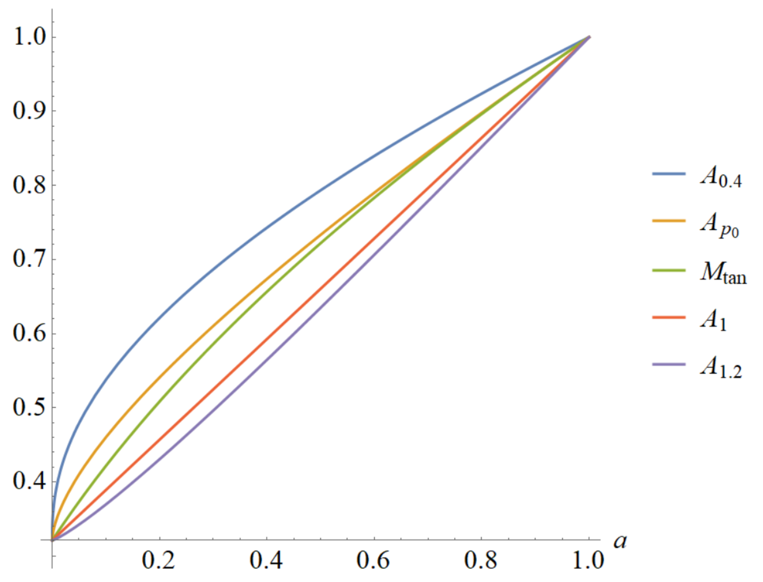 Axioms 12 00910 g003 Axioms 12 00910 g003