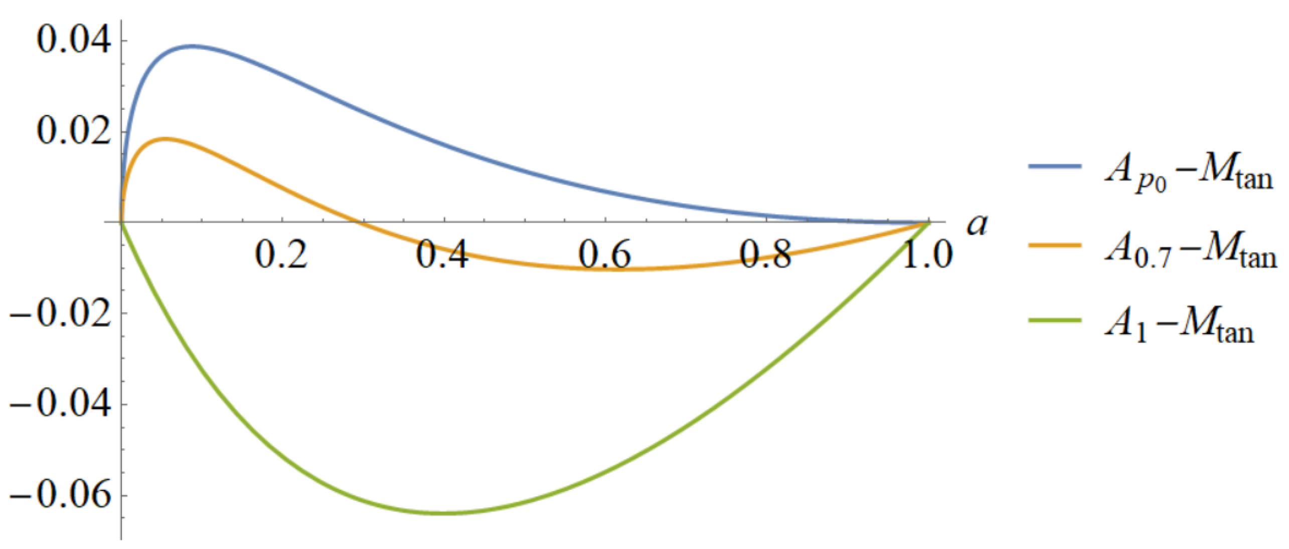 Axioms 12 00910 g004 Axioms 12 00910 g004