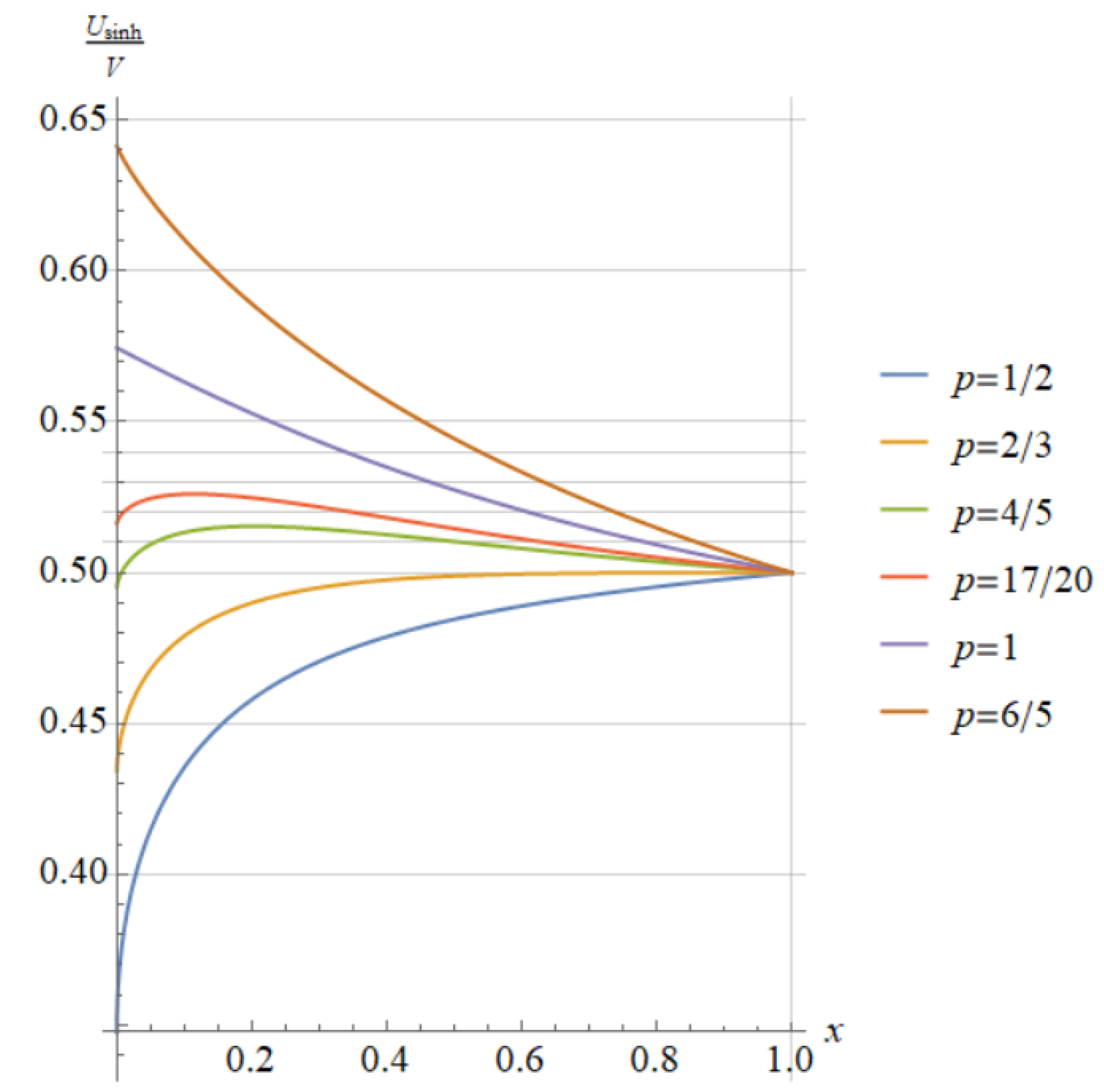 Axioms 12 00910 g005 Axioms 12 00910 g005