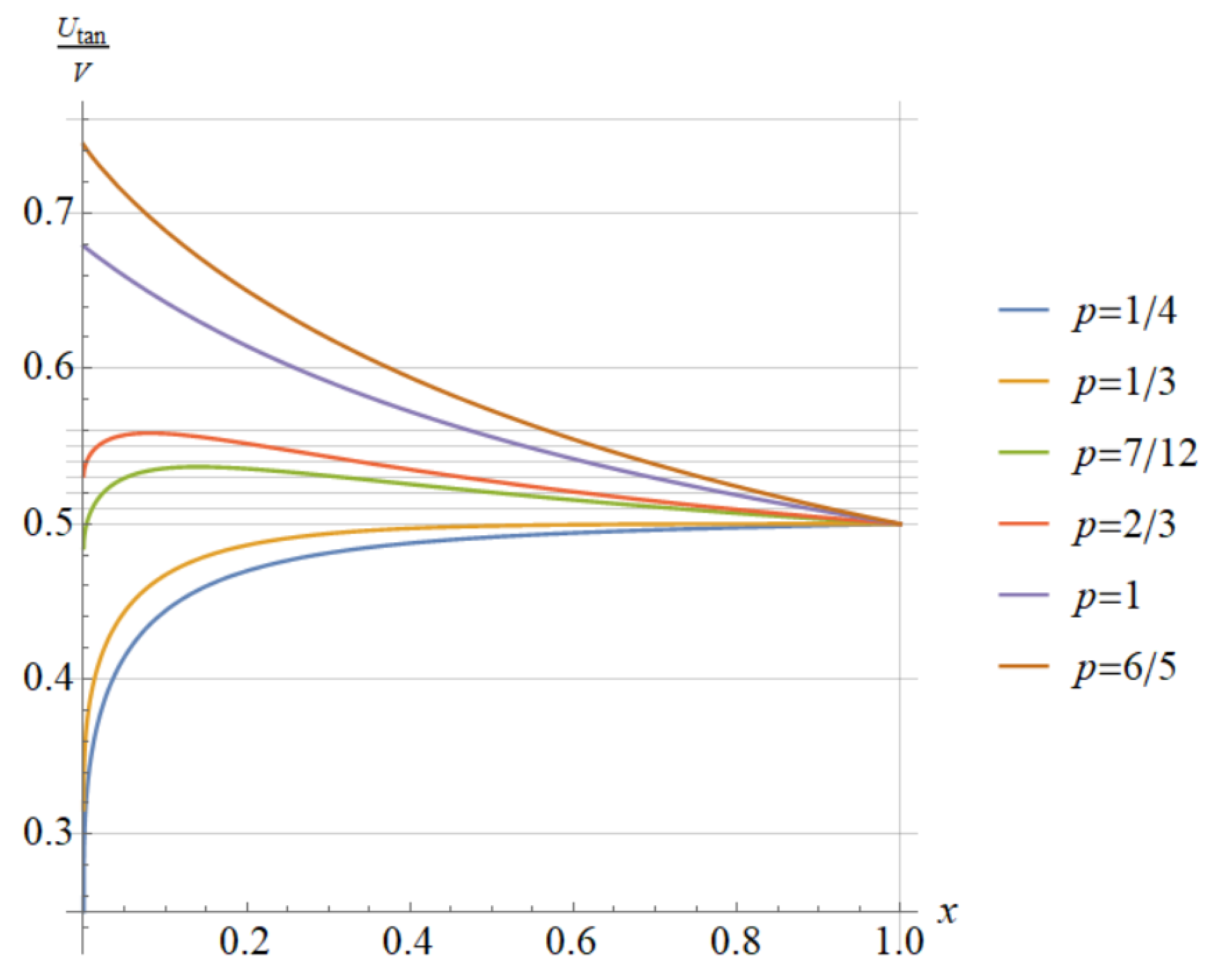 Axioms 12 00910 g006 Axioms 12 00910 g006