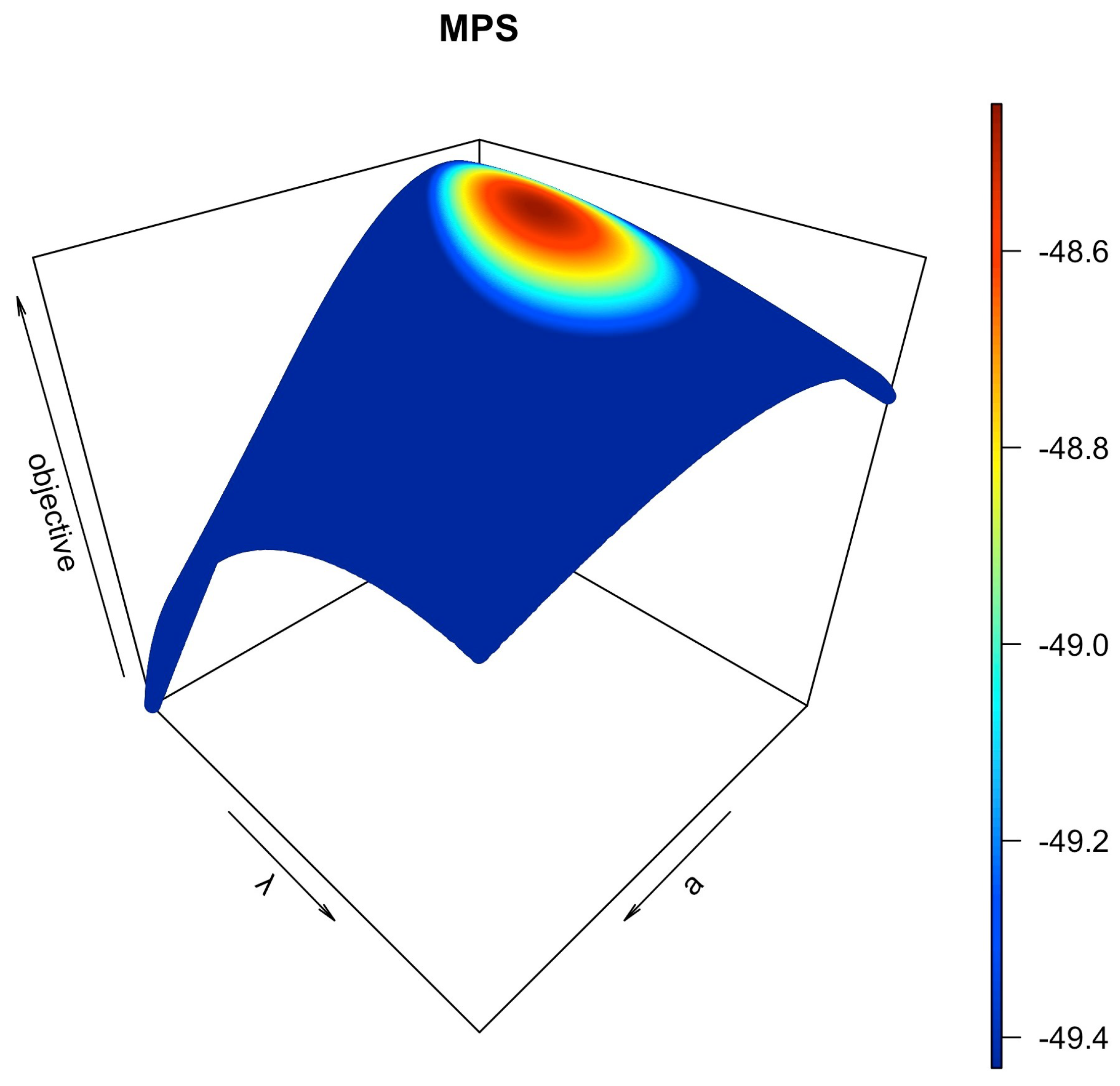 Axioms 12 00917 g002