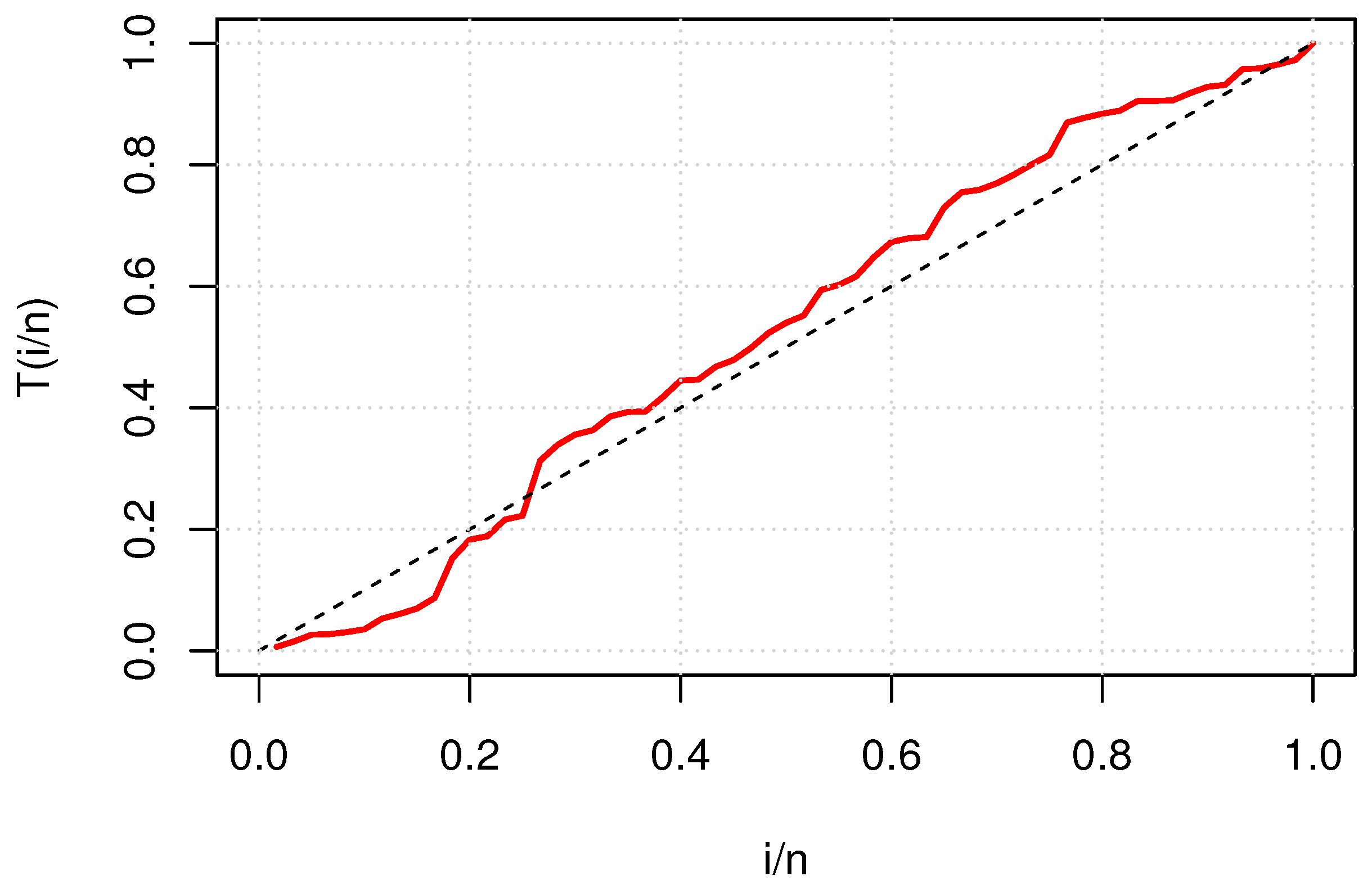 Axioms 12 00917 g009