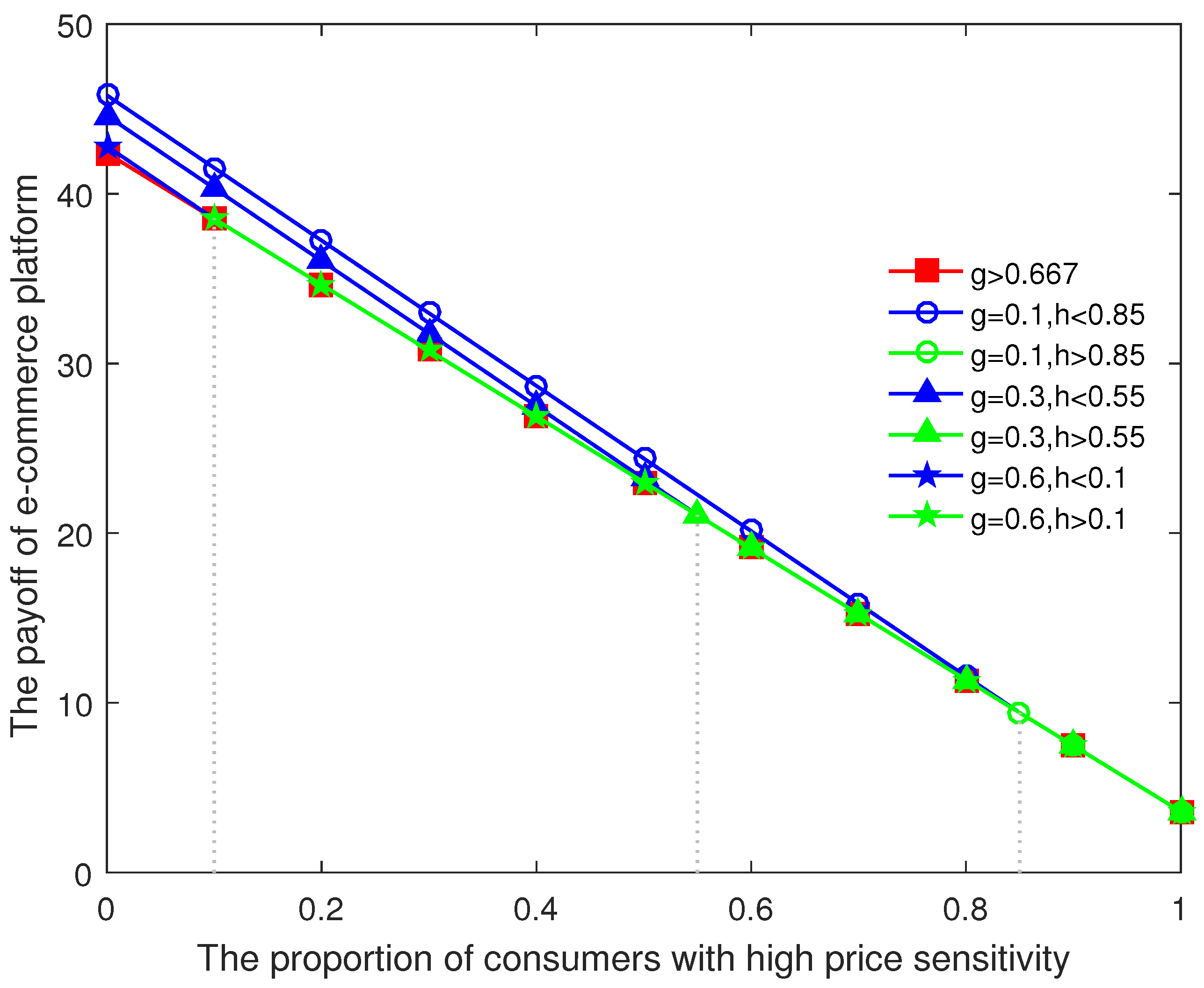 Axioms 12 00919 g005