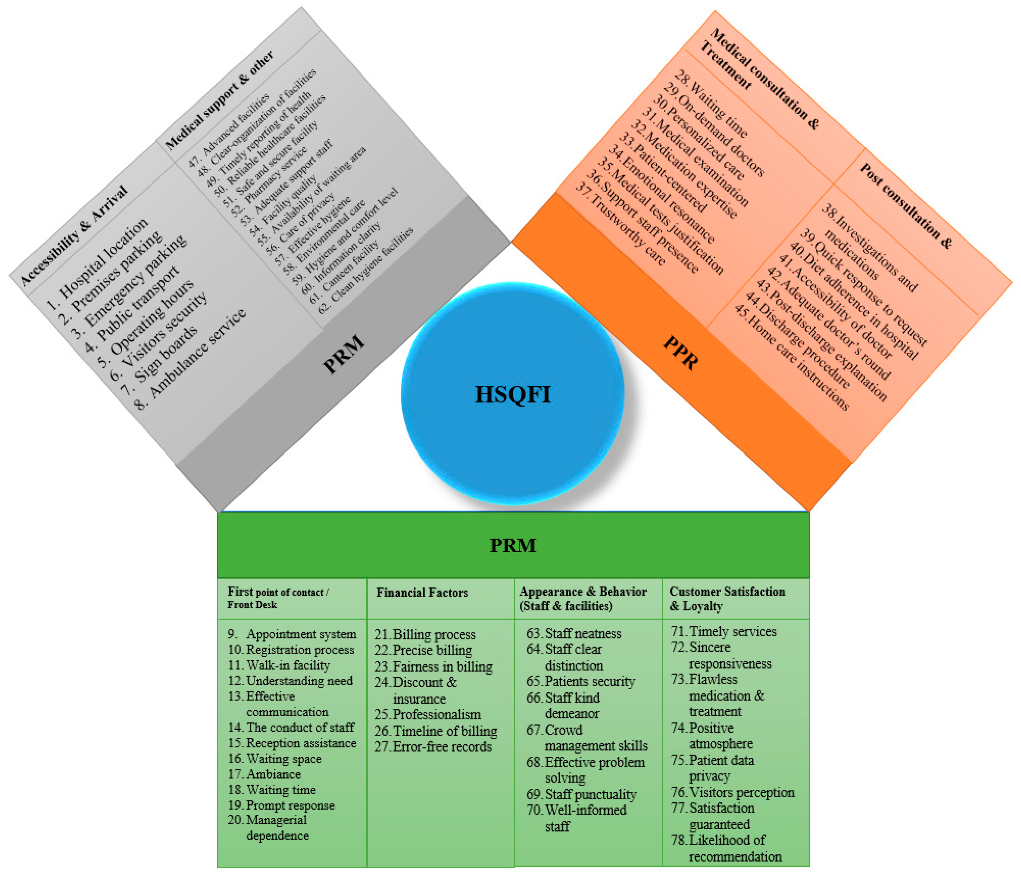 Axioms 12 00921 g001