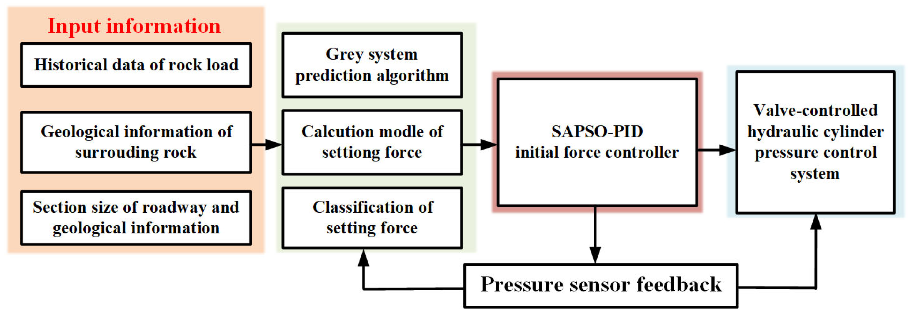 Axioms 12 00948 g009