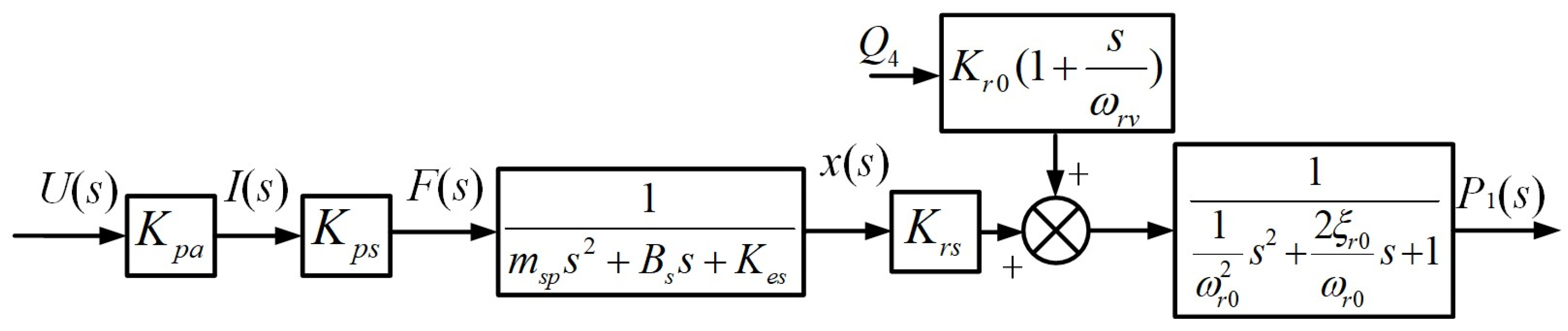 Axioms 12 00948 g010