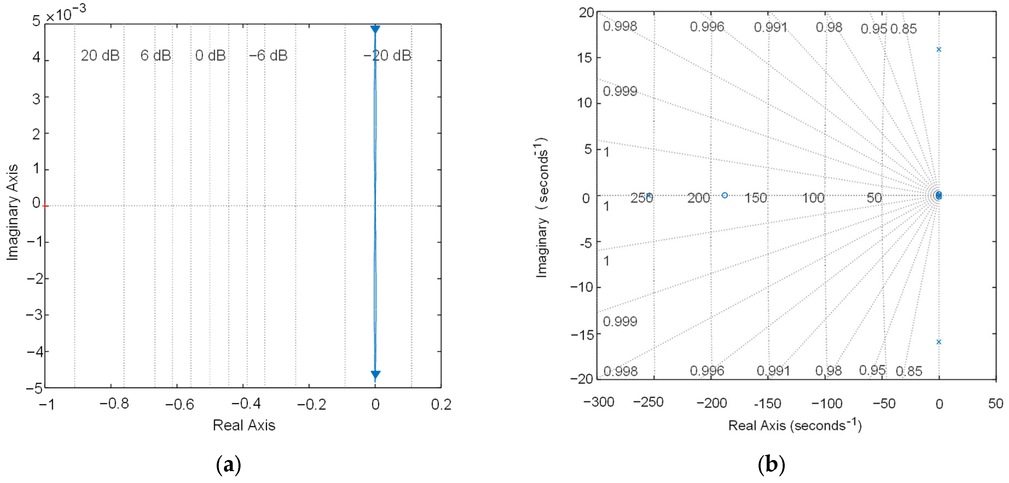 Axioms 12 00948 g012a