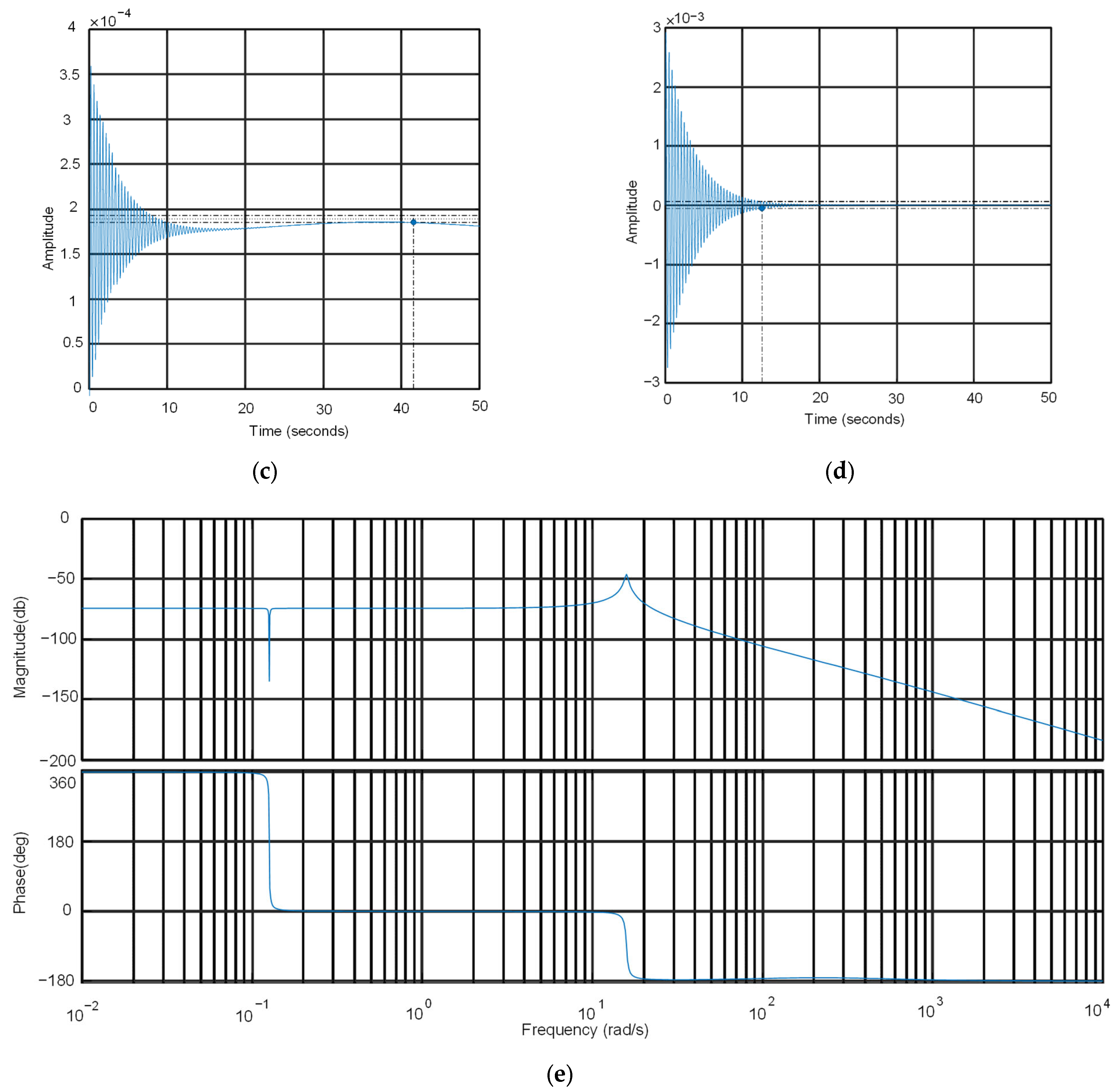 Axioms 12 00948 g012b