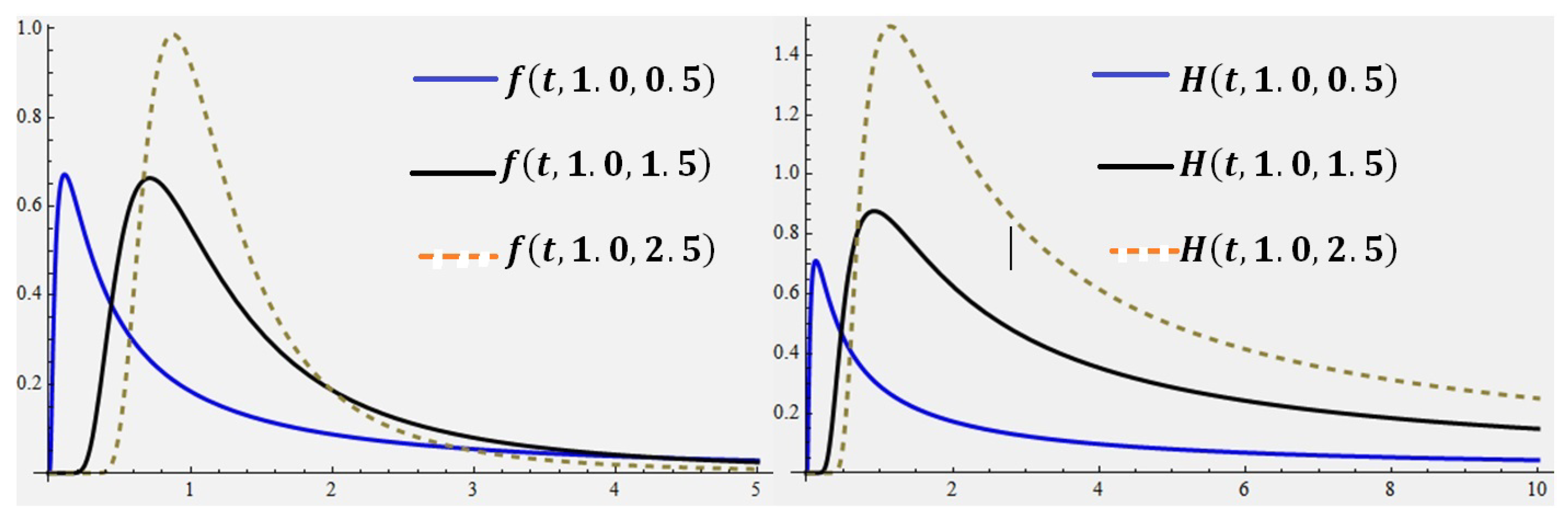 Axioms 12 00973 g001