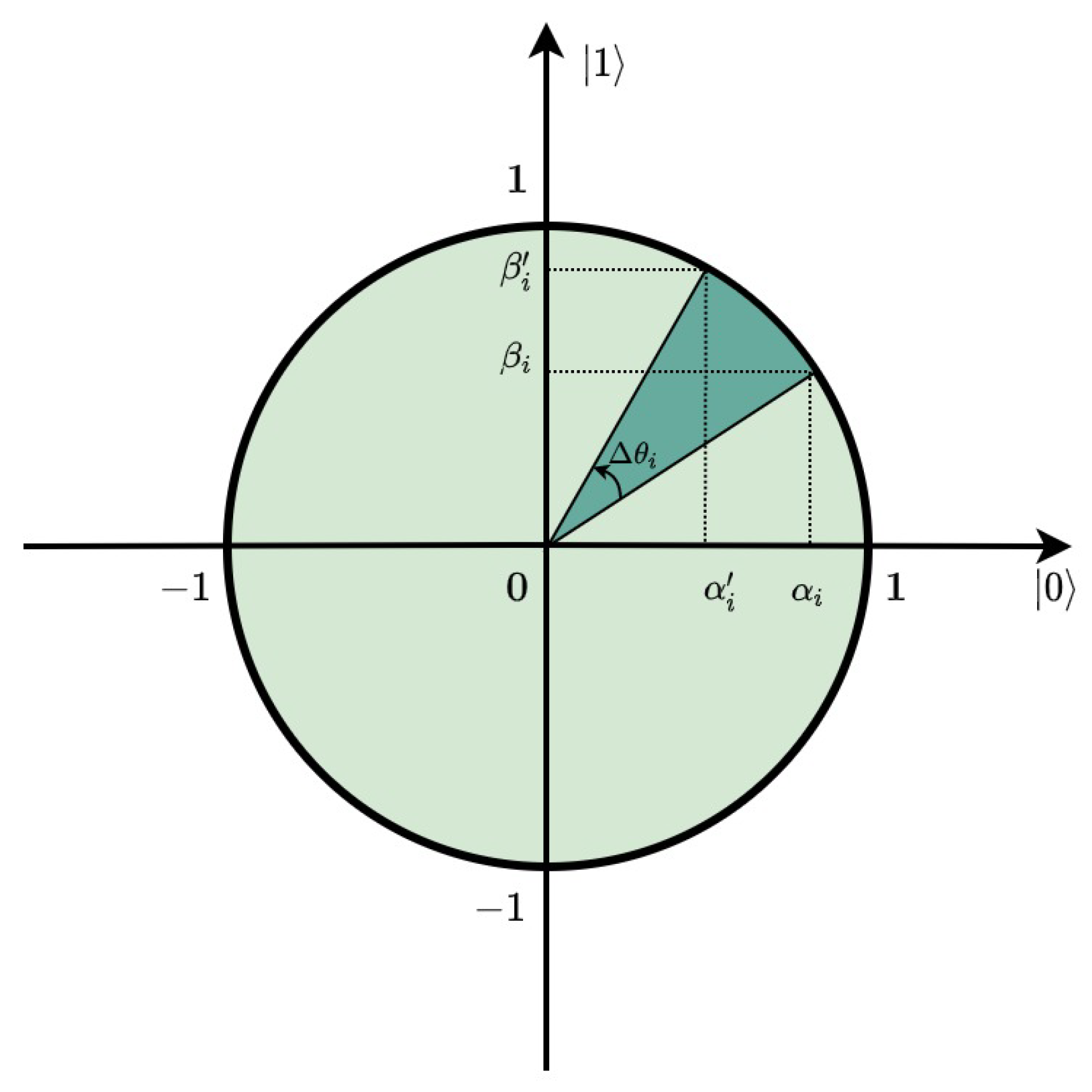 Axioms 12 00978 g001