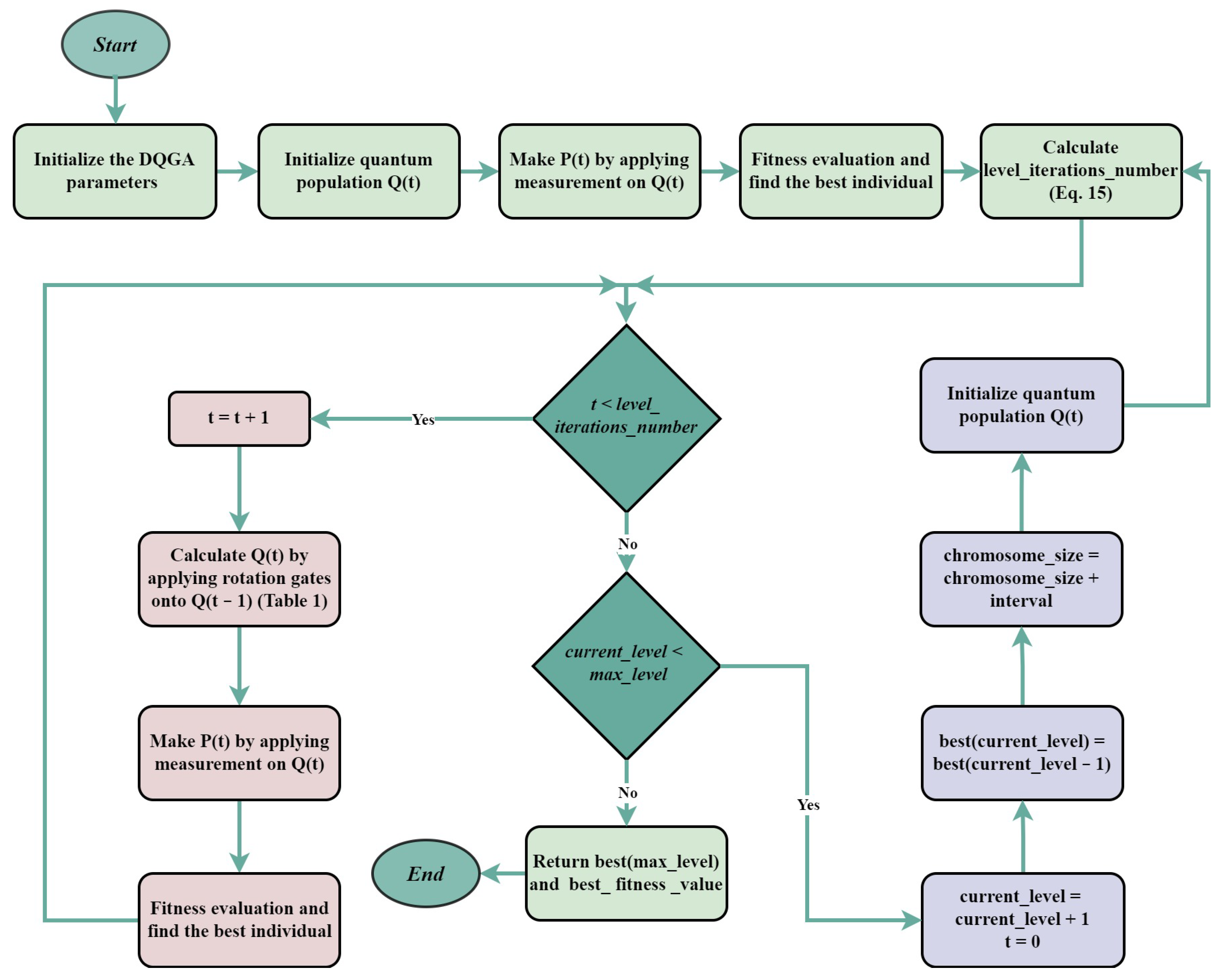 Axioms 12 00978 g002