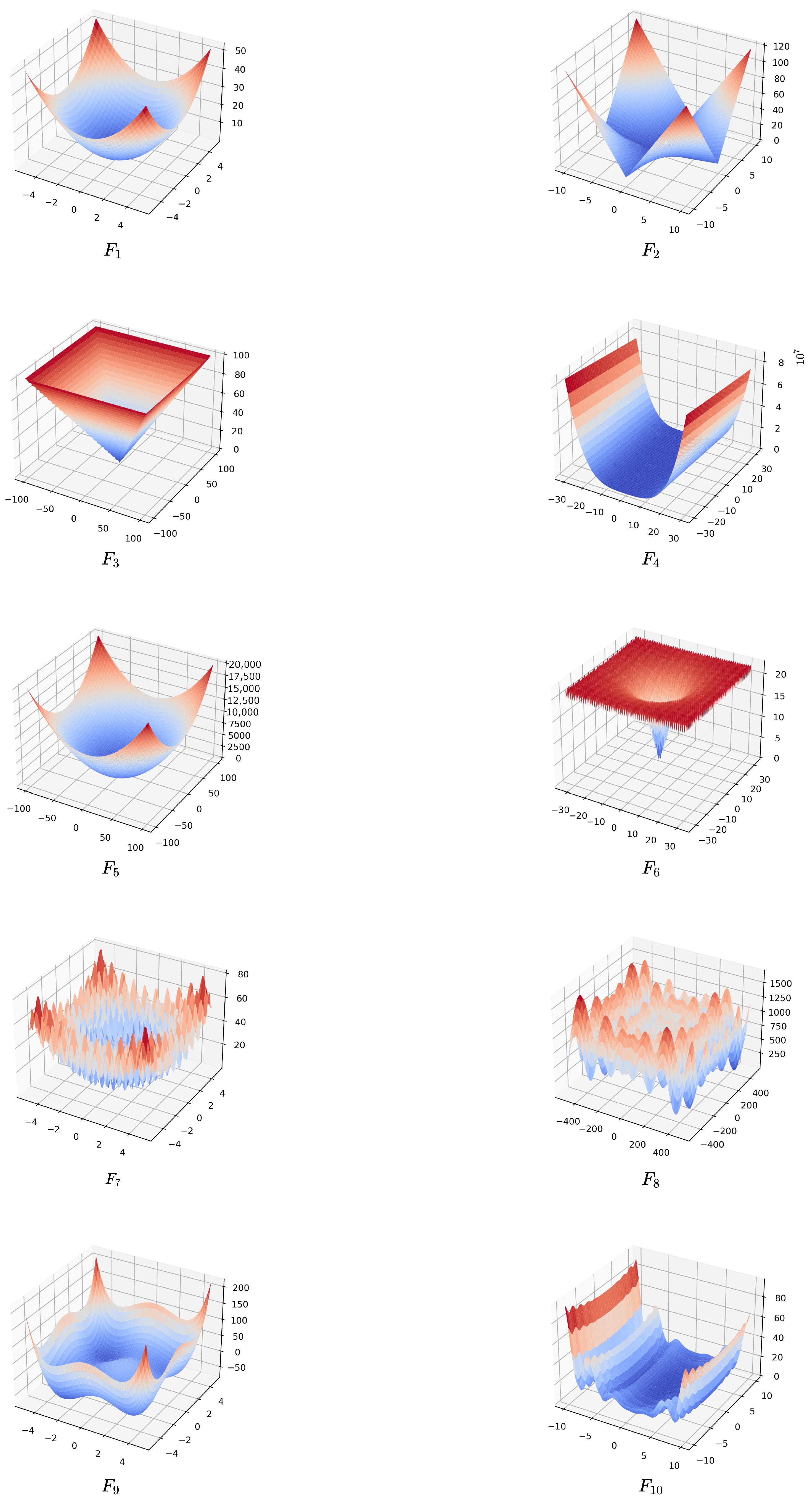 Axioms 12 00978 g005