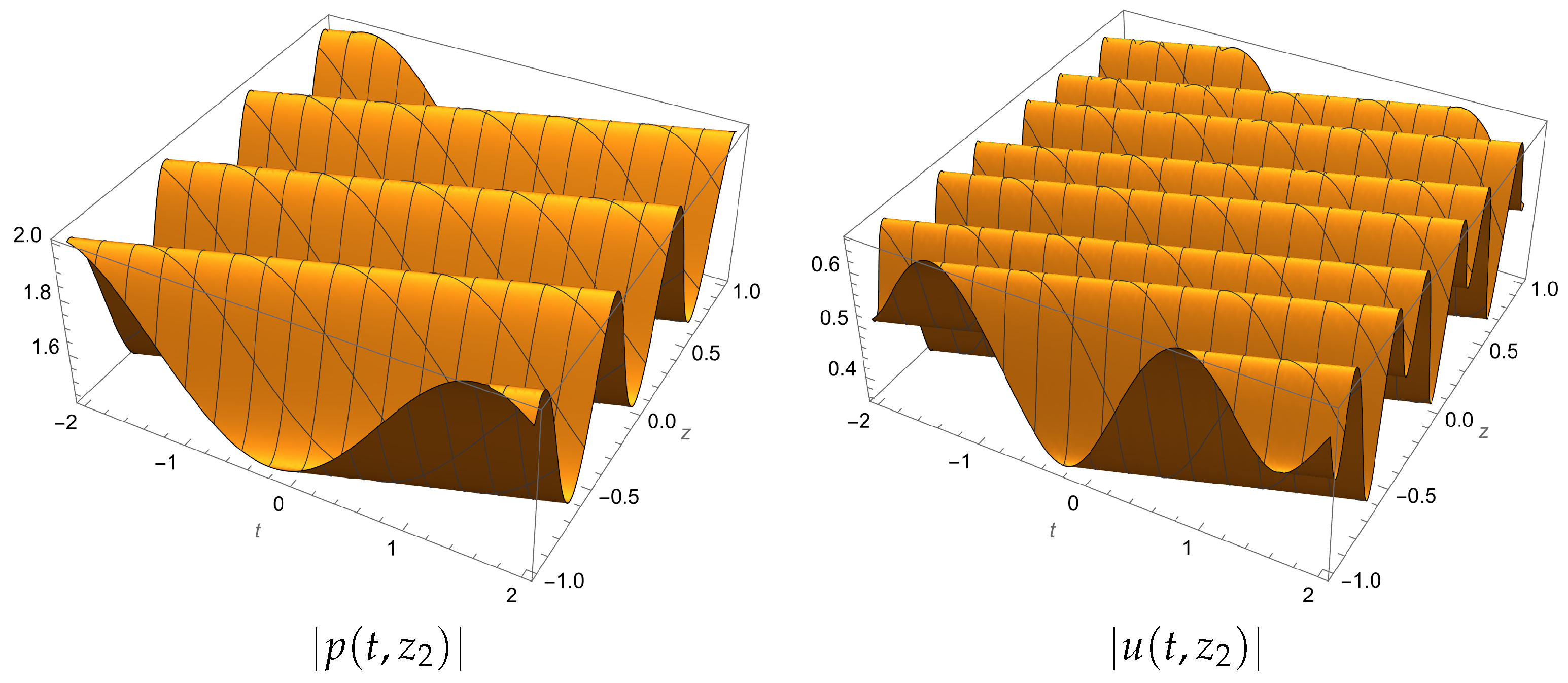 Axioms 12 00983 g002