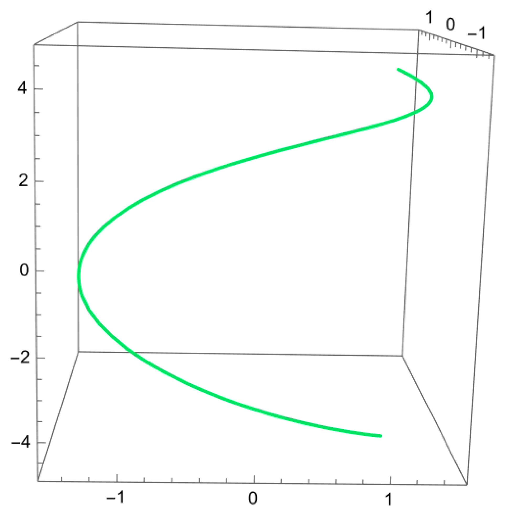 Axioms 12 00989 g003