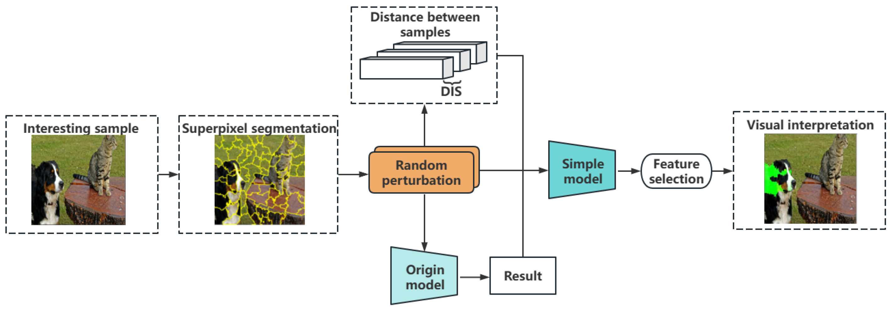 Axioms 12 00997 g003