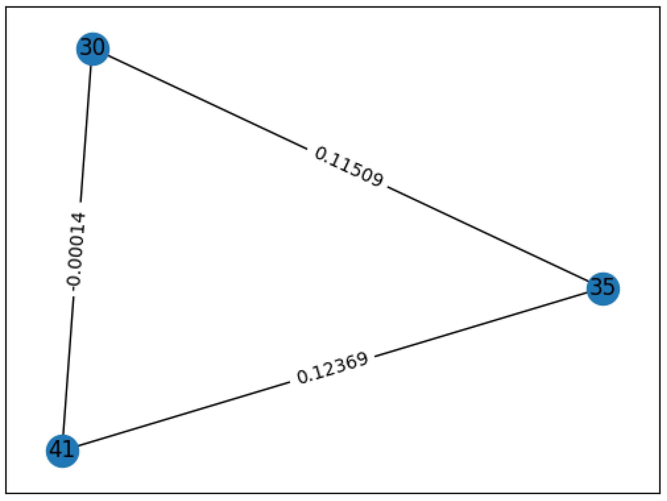 Axioms 12 00997 g006