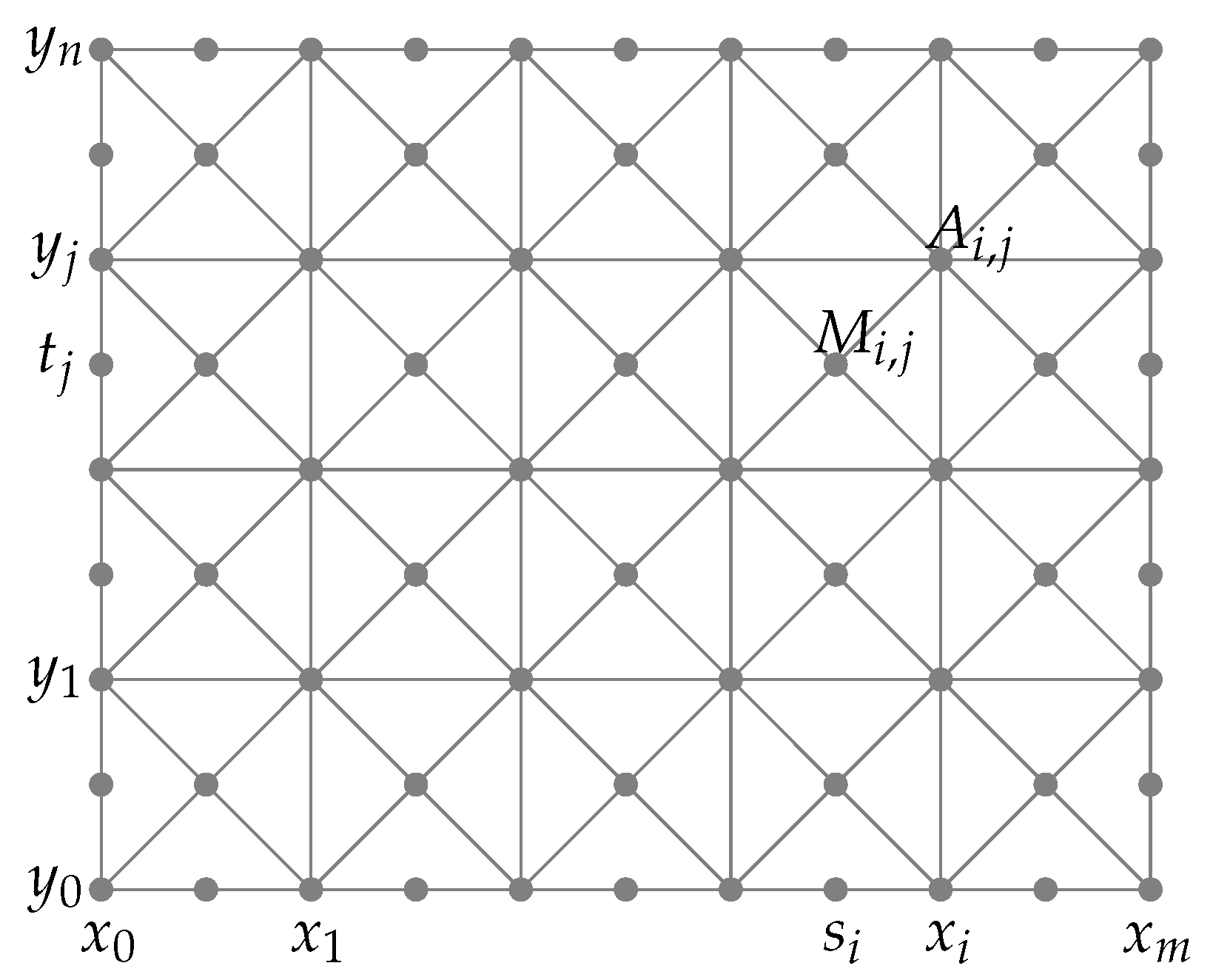 Axioms 12 01002 g001