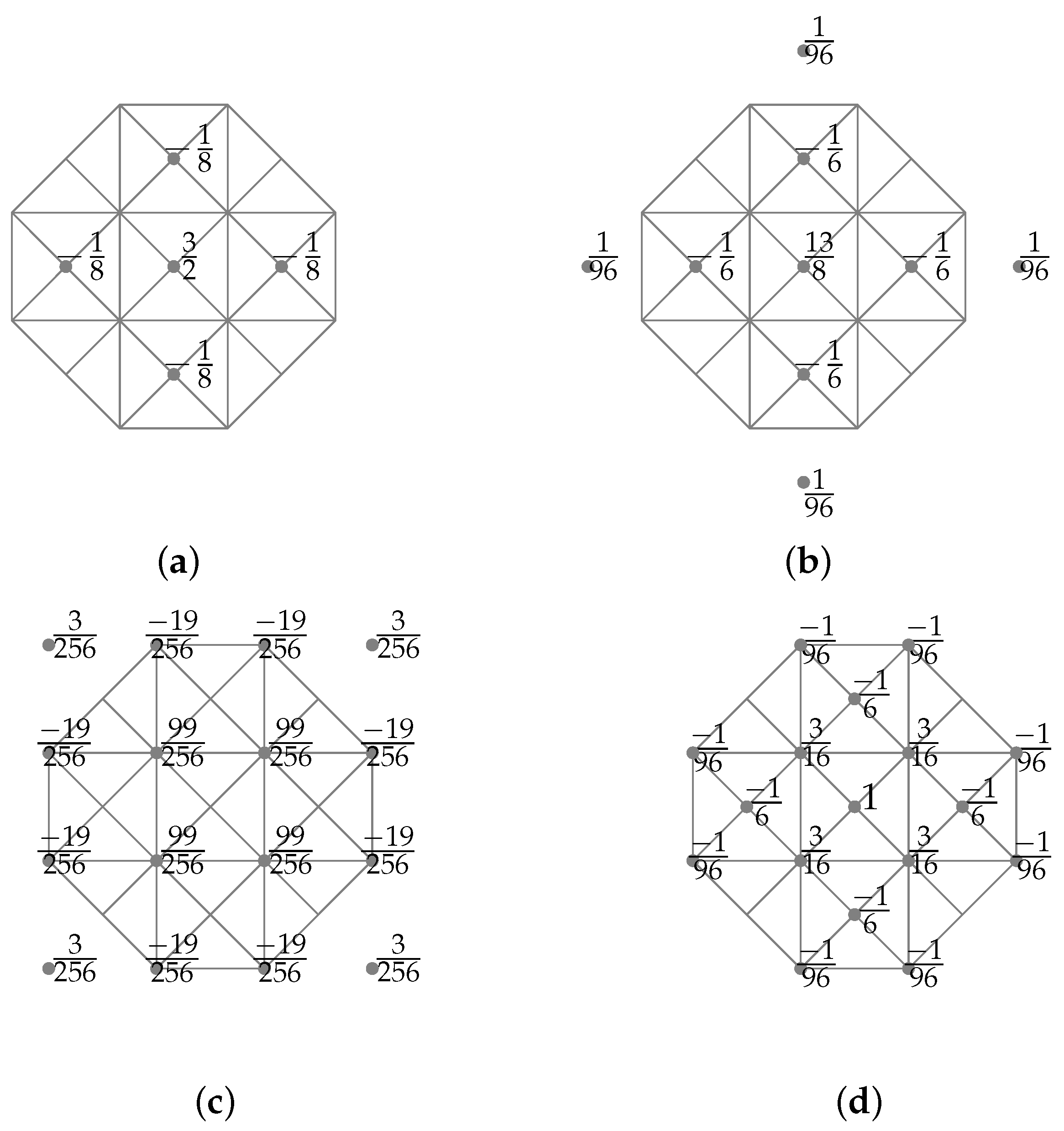 Axioms 12 01002 g002