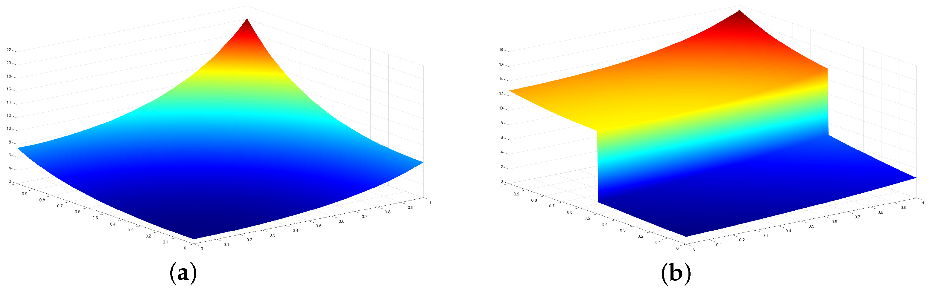 Axioms 12 01002 g003