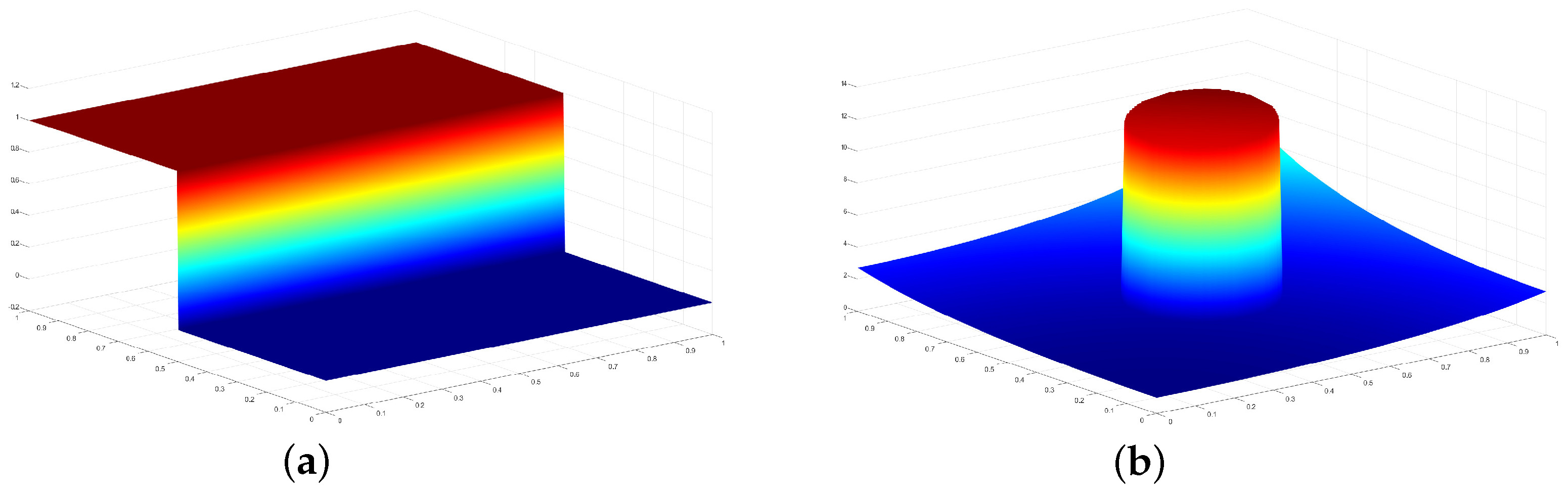 Axioms 12 01002 g004