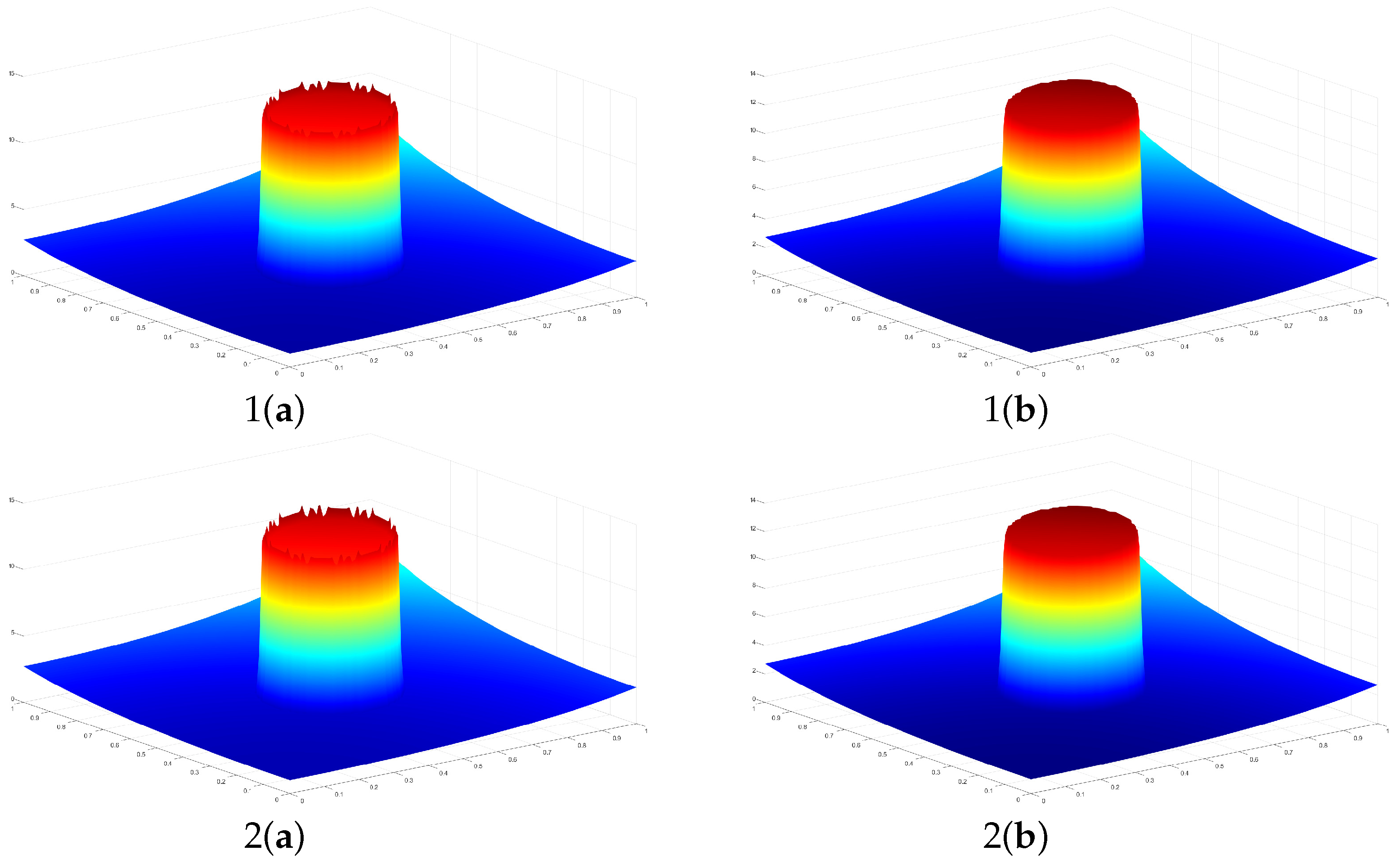 Axioms 12 01002 g006a