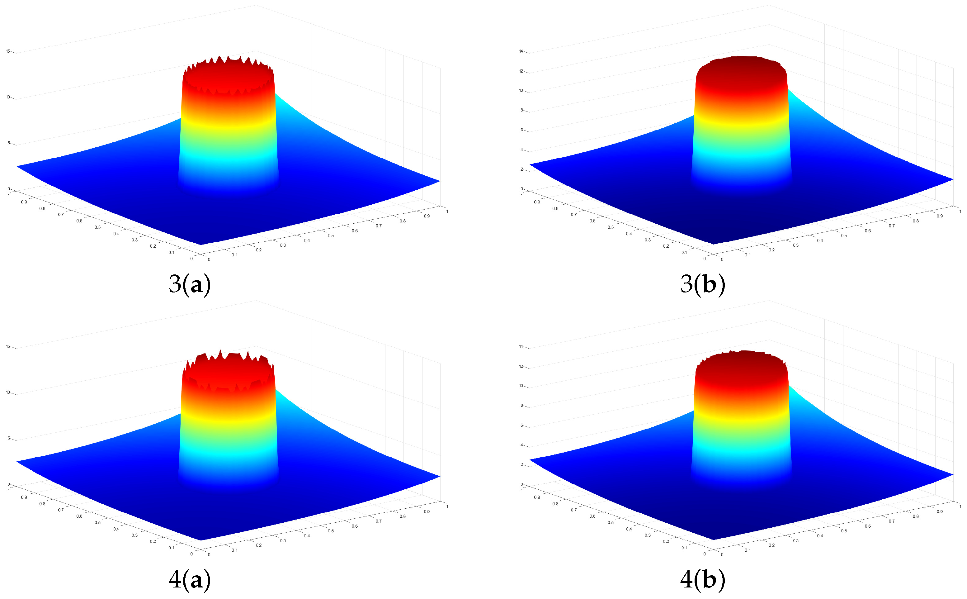 Axioms 12 01002 g006b