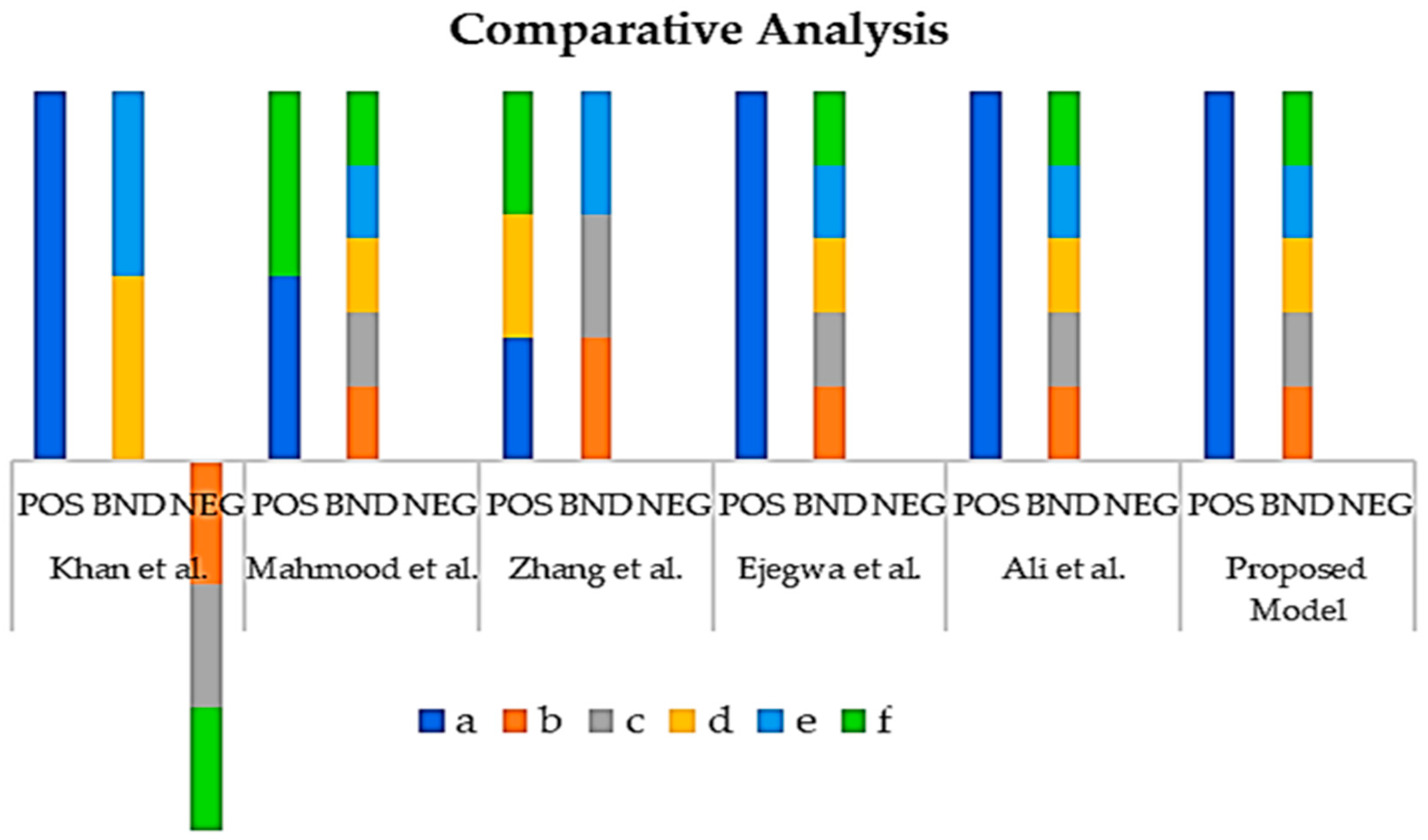 Axioms 12 01003 g001