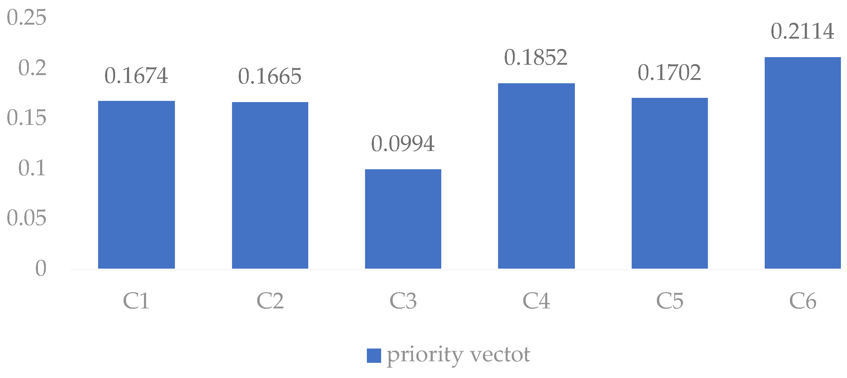 Axioms 12 01007 g002 Axioms 12 01007 g002