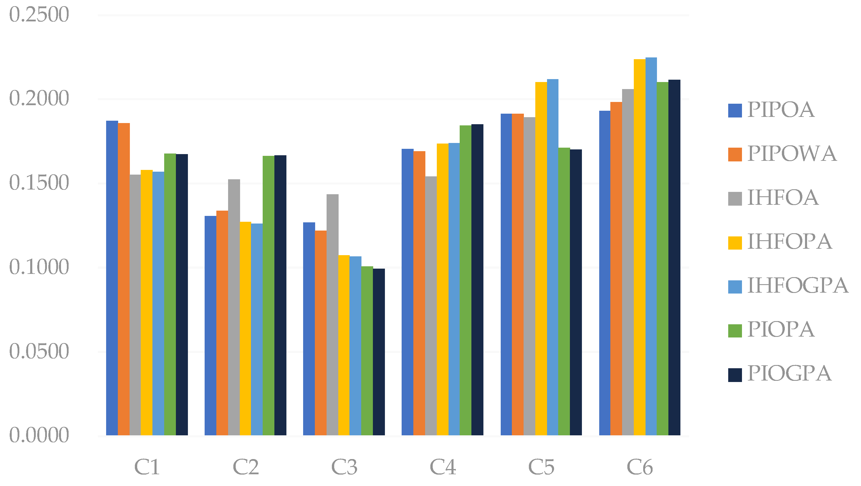 Axioms 12 01007 g003 Axioms 12 01007 g003