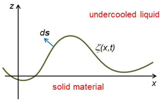 Axioms 12 01016 g0a1