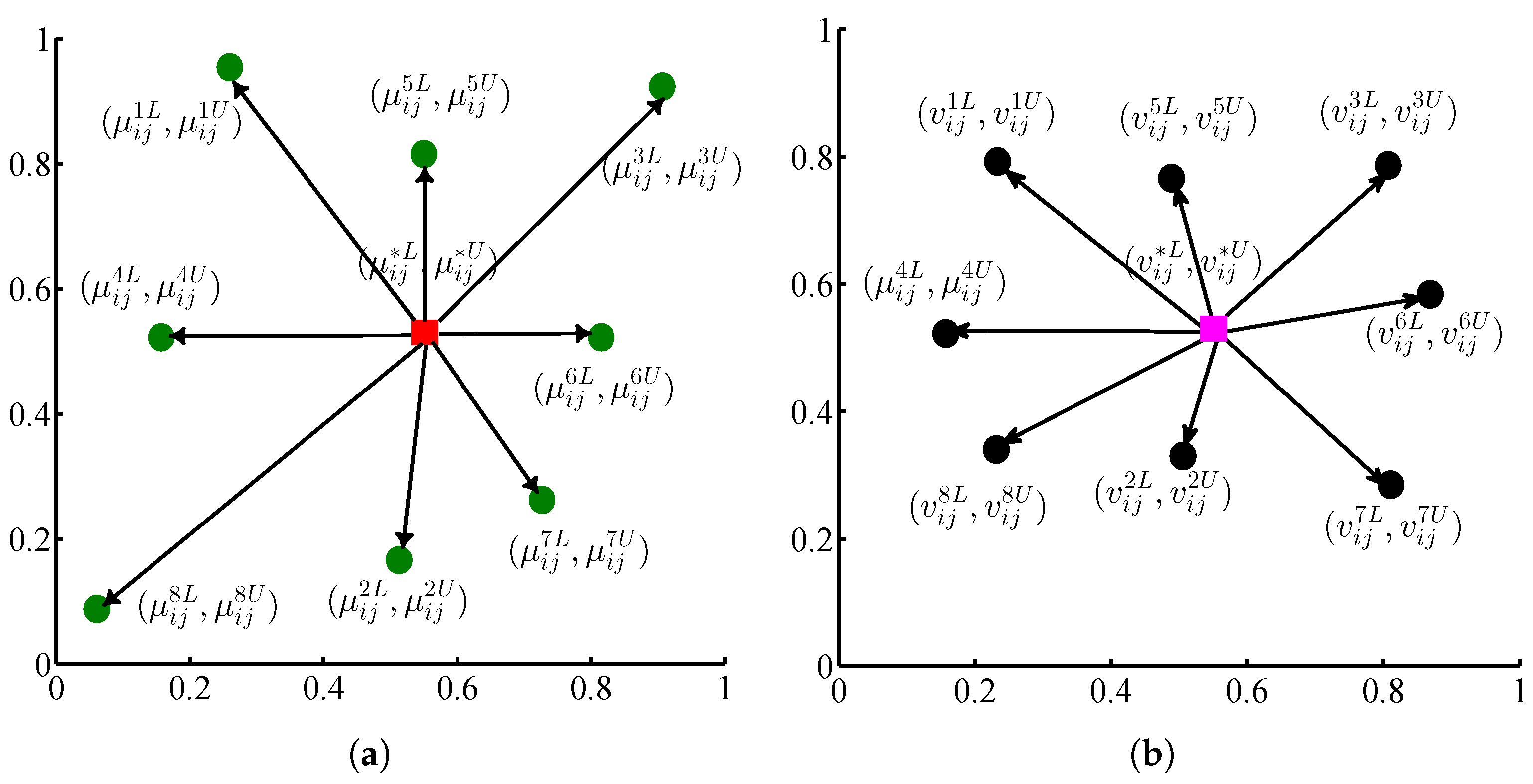 Axioms 12 01017 g001