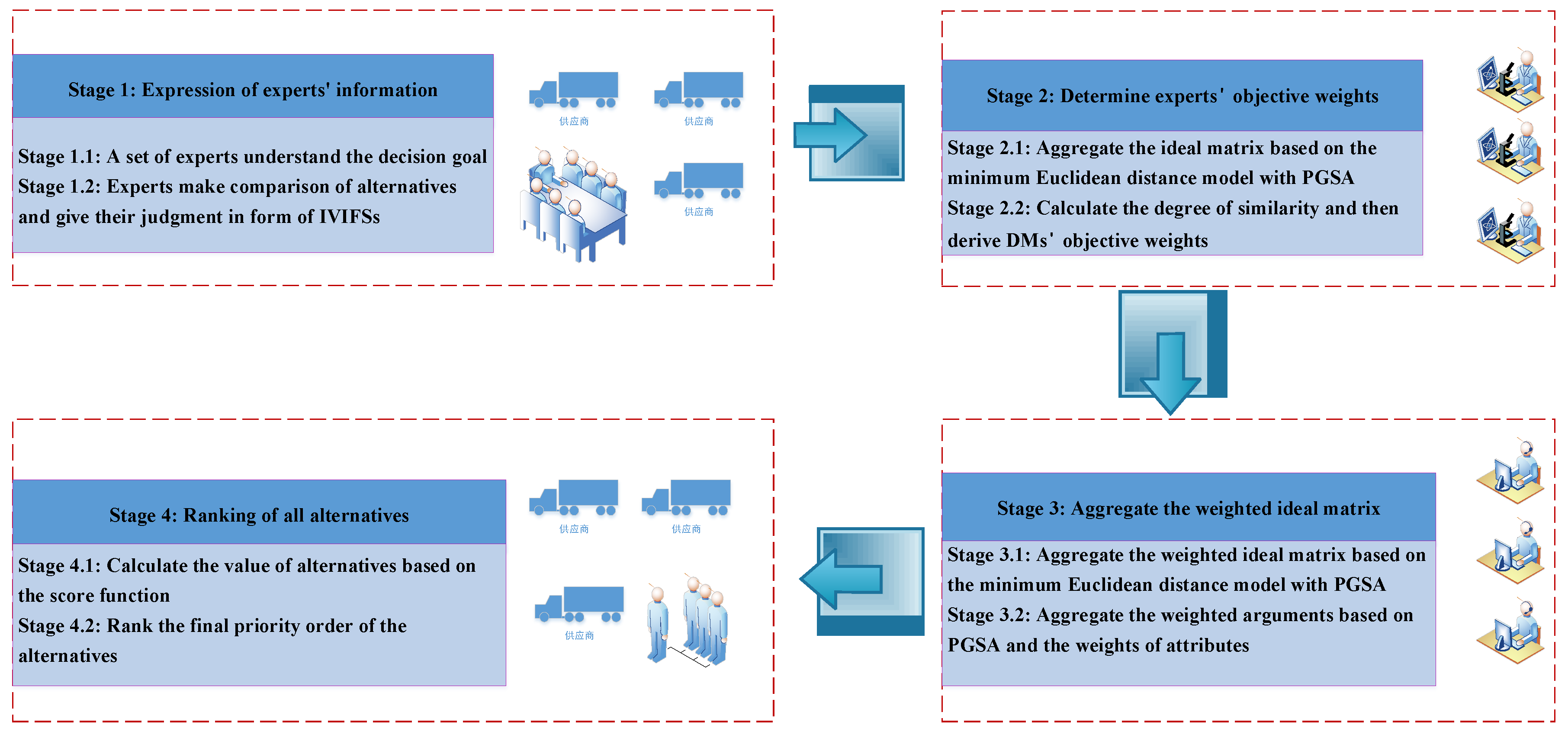 Axioms 12 01017 g004