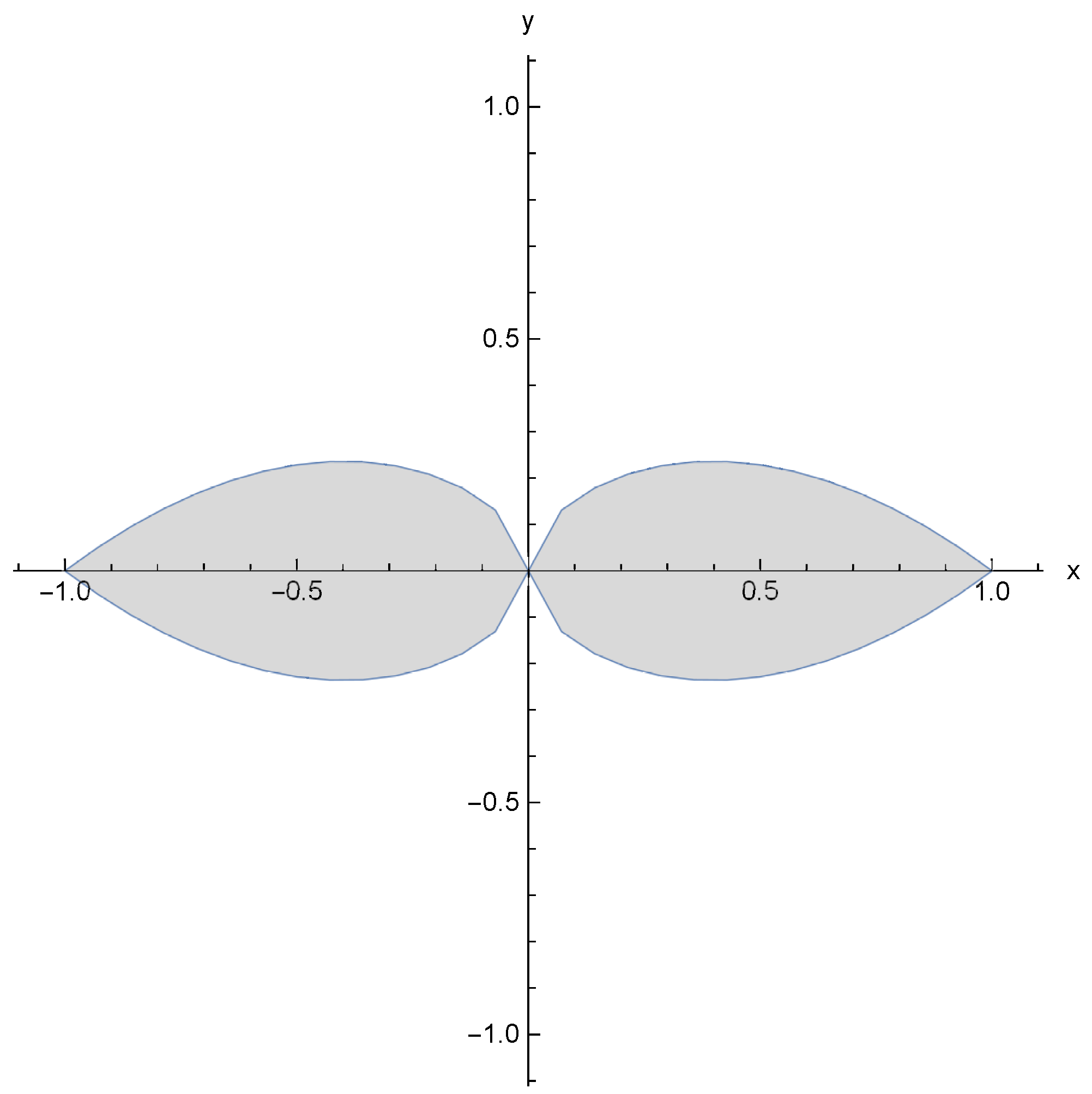 Axioms 12 01020 g002