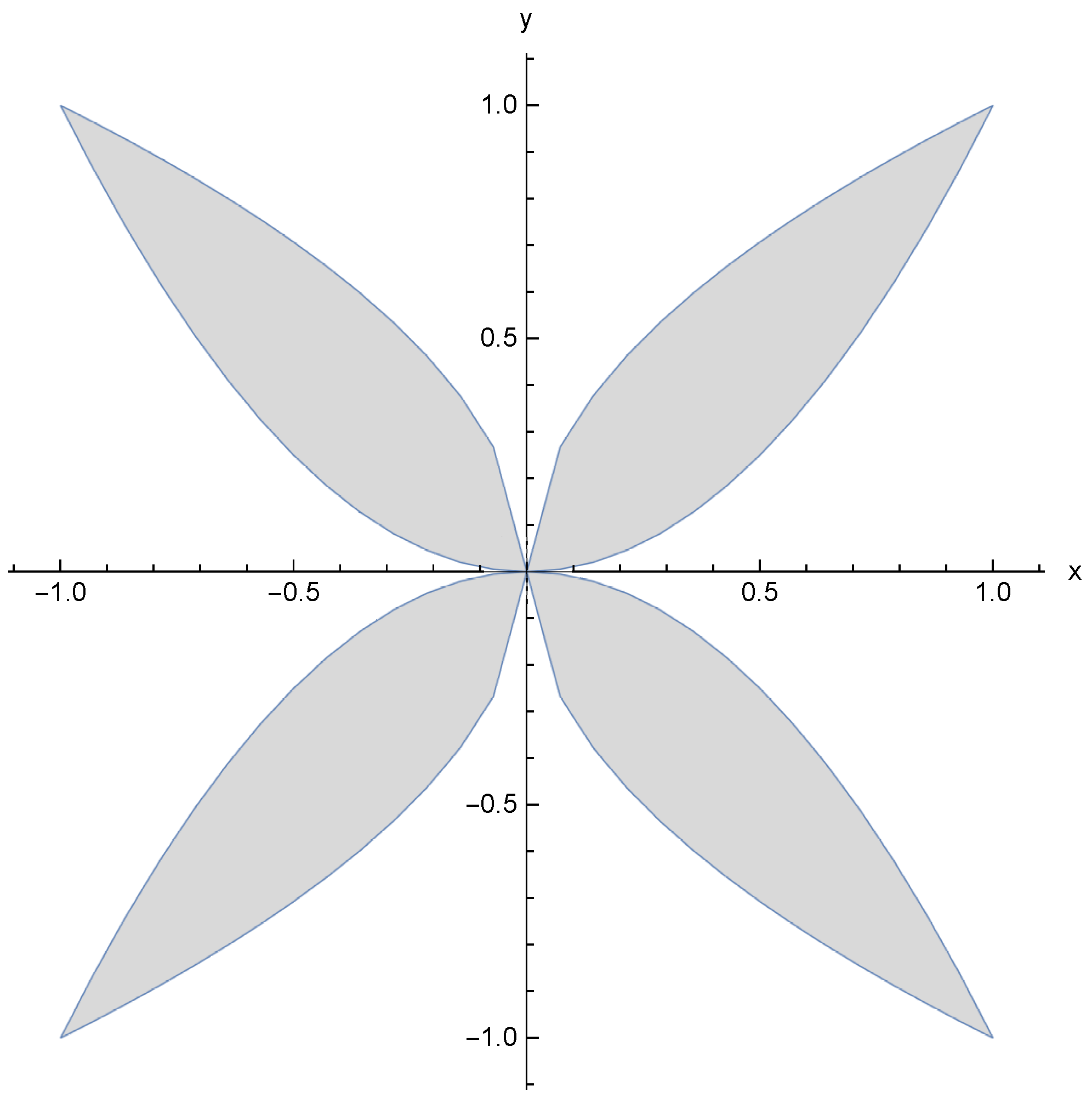 Axioms 12 01020 g003