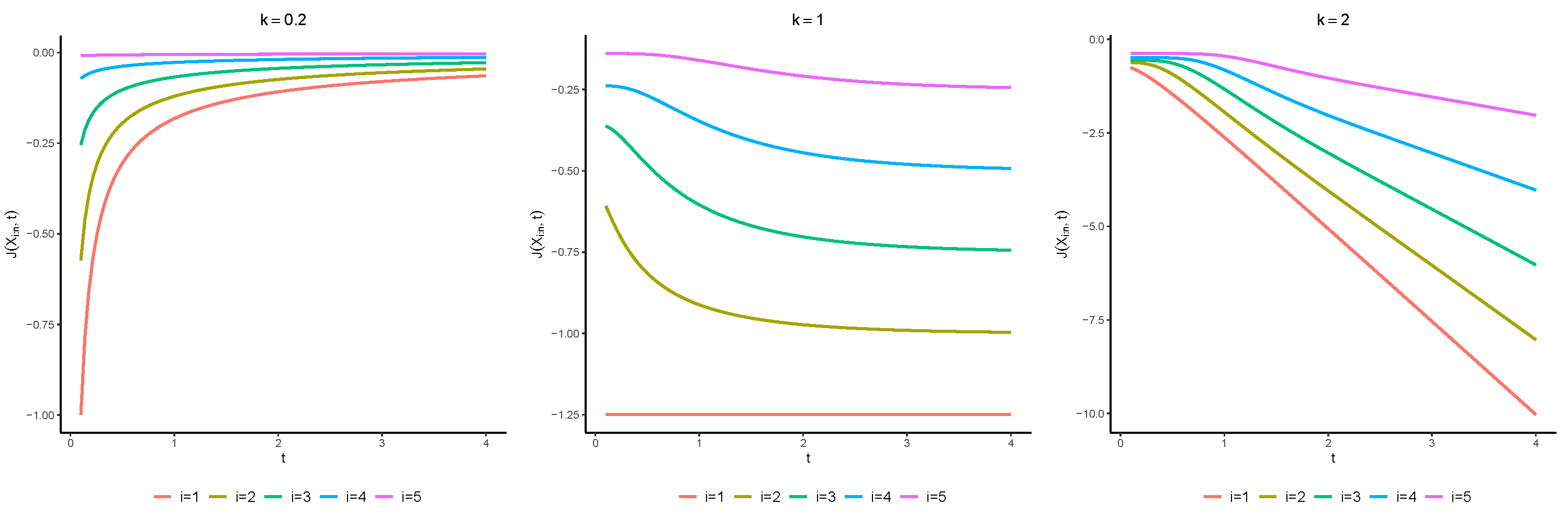 Axioms 12 01024 g002