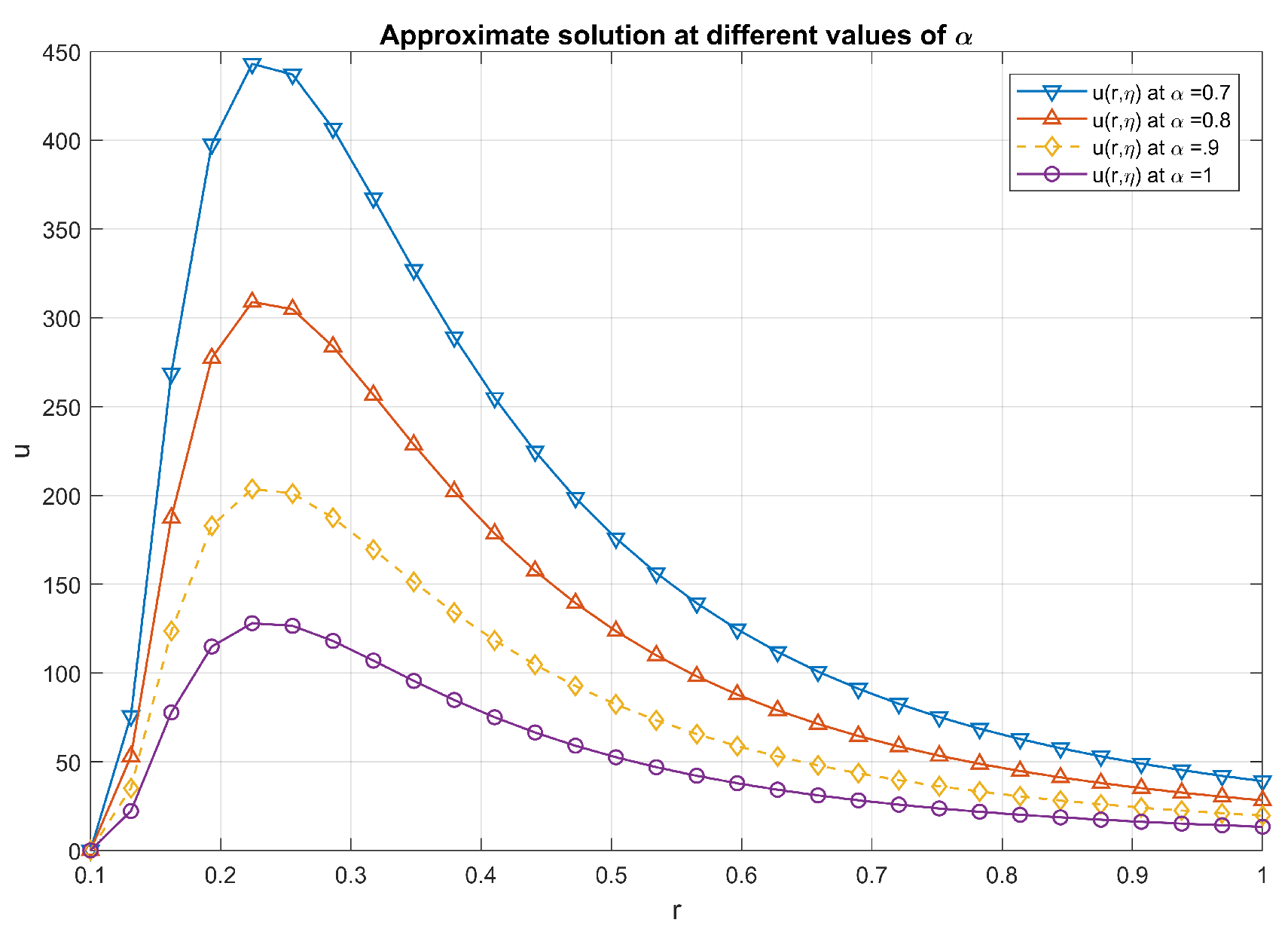Axioms 12 01025 g003 Axioms 12 01025 g003