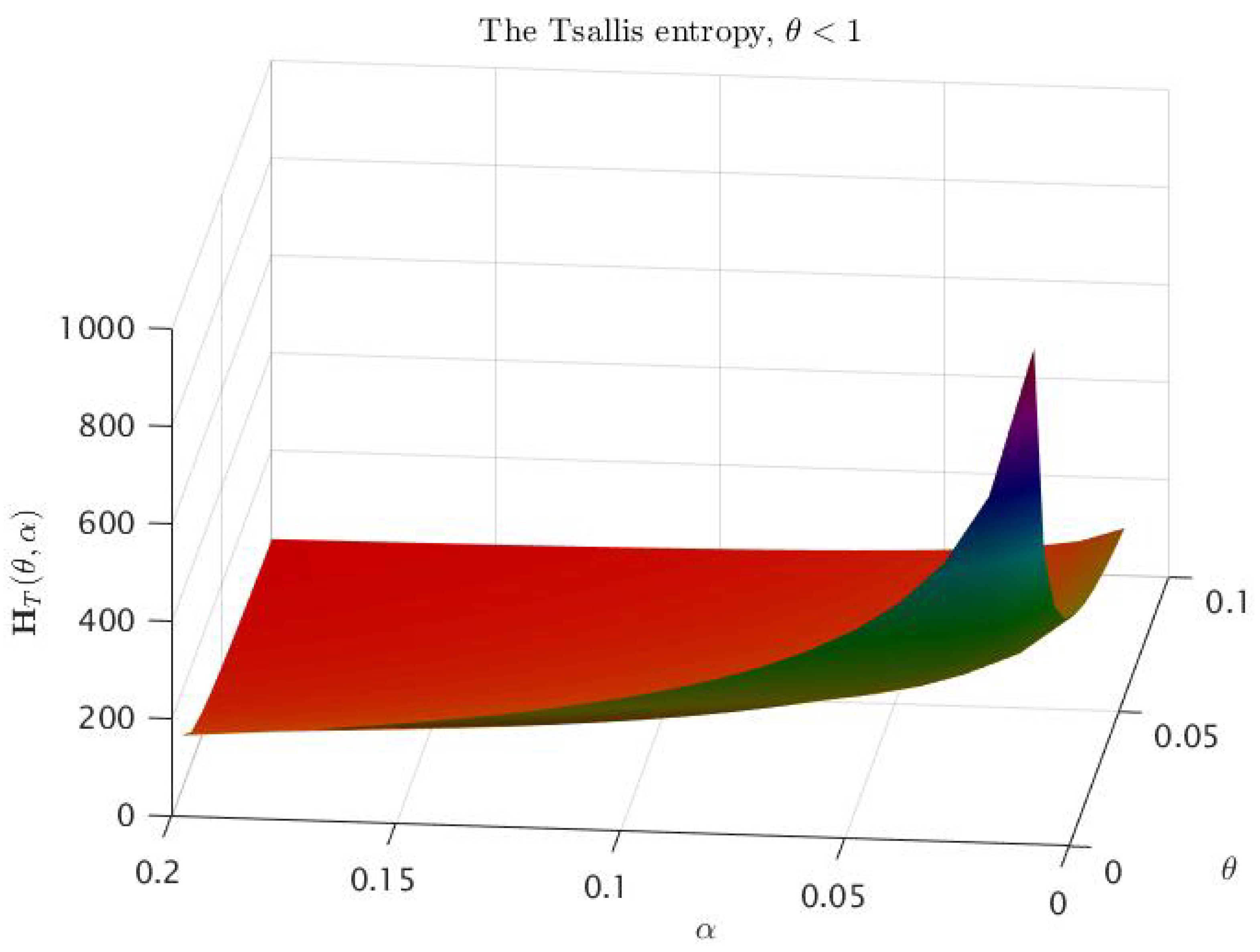 Axioms 12 01026 g001