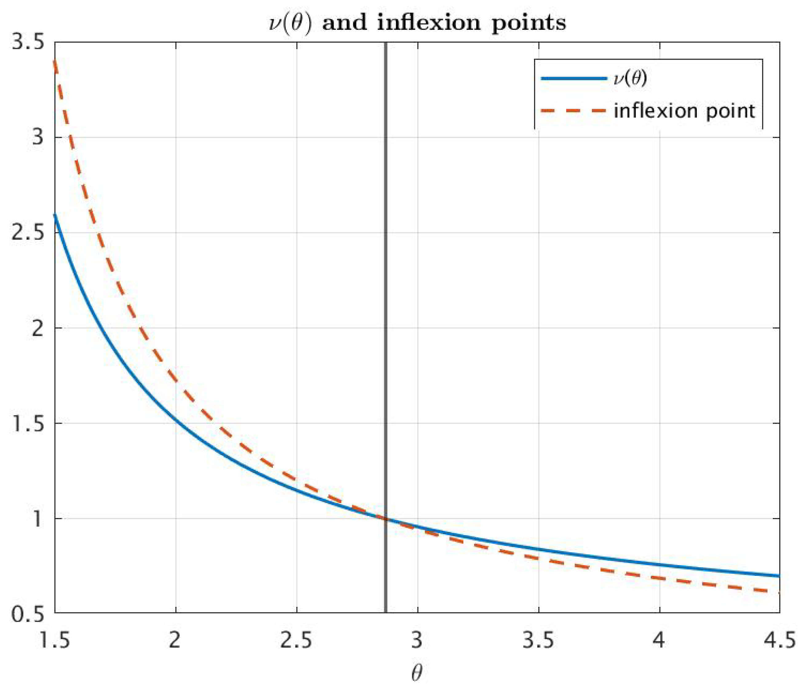 Axioms 12 01026 g007