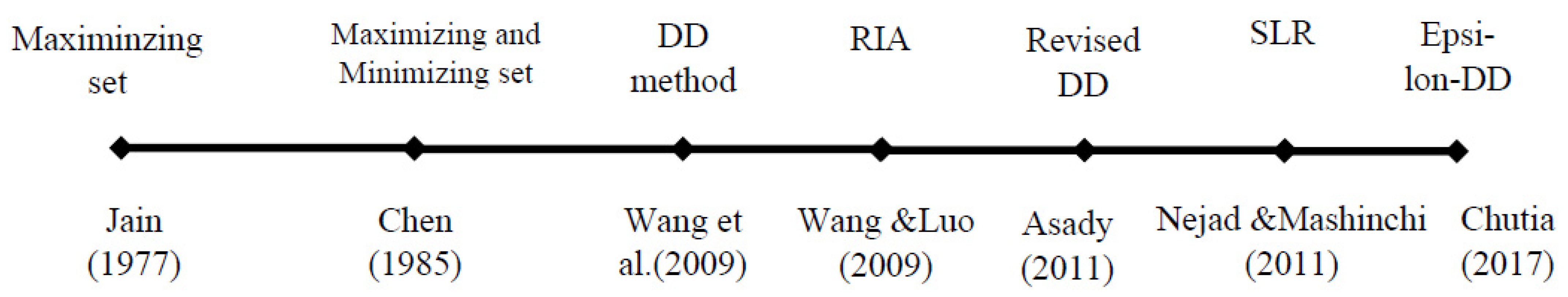 Axioms 12 01049 i001