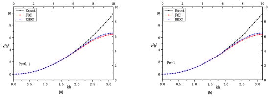 Axioms 12 01056 g0a1a