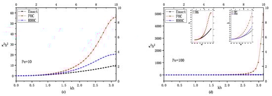 Axioms 12 01056 g0a1b