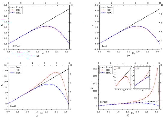 Axioms 12 01056 g0a2
